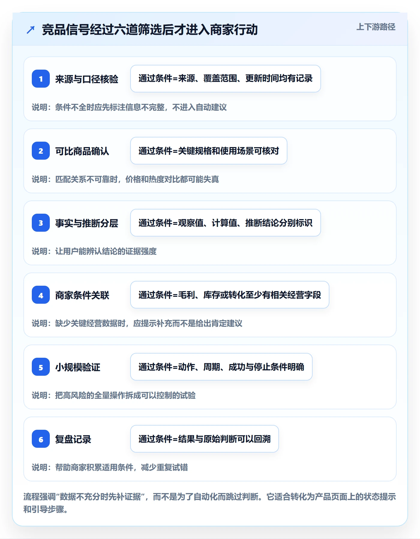 电商数据查询网站规划方法：竞品数据与中小商家如何衔接