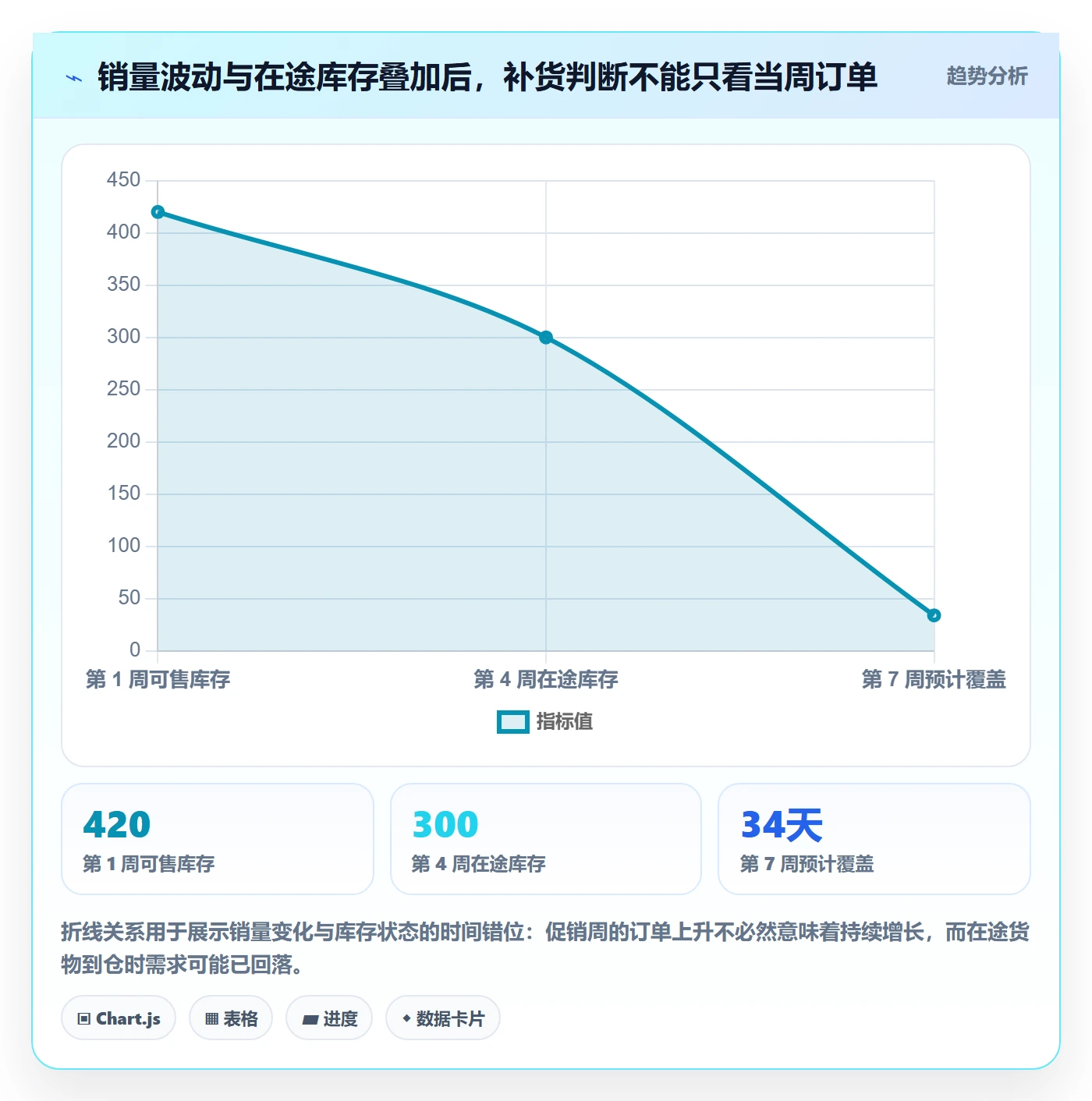 跨境电商基础课：市场选择相关的海外仓管理一次讲透