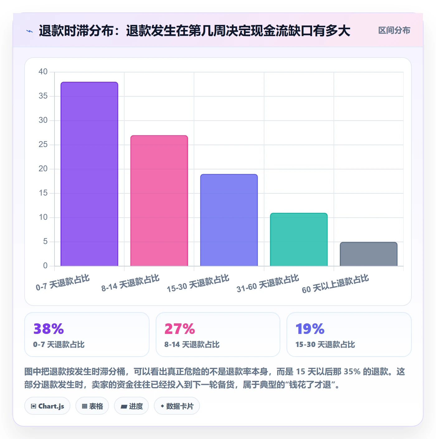 跨境电商运营数据方法：用数据复盘支撑支付结算判断