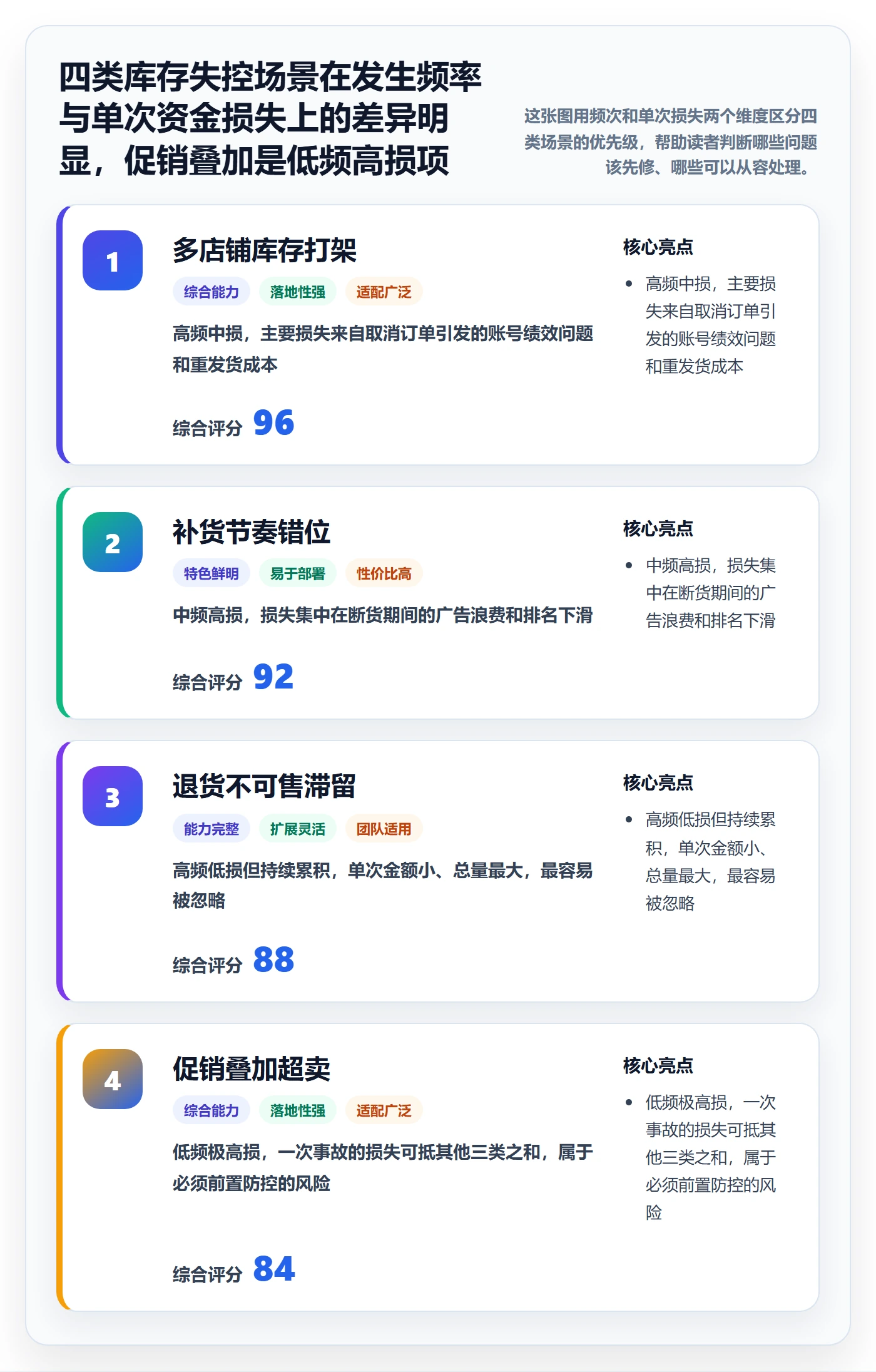 亚马逊软件问题诊断:库存管理如何用精细化运营改进