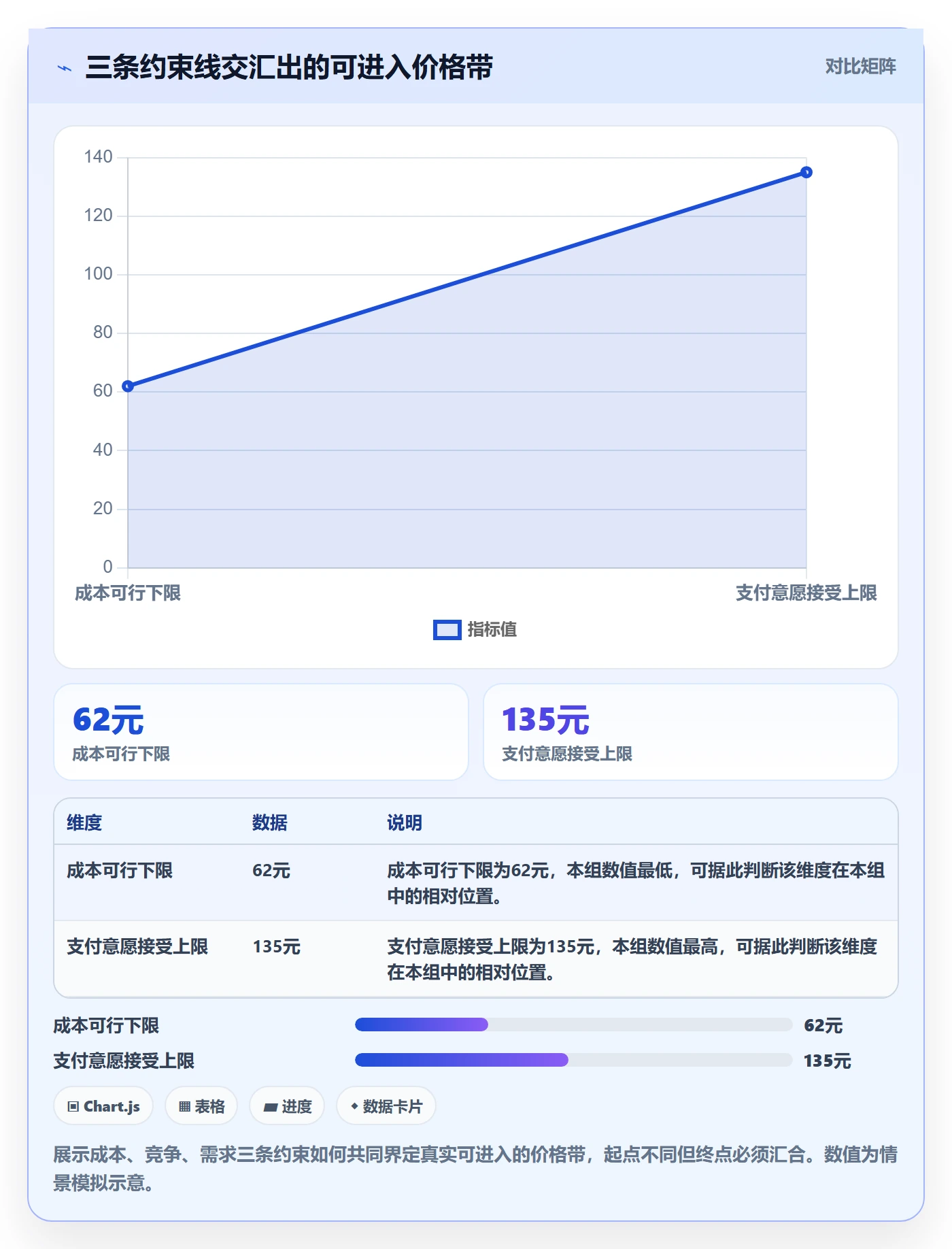 商品分析成本控制：价格带从哪里开始