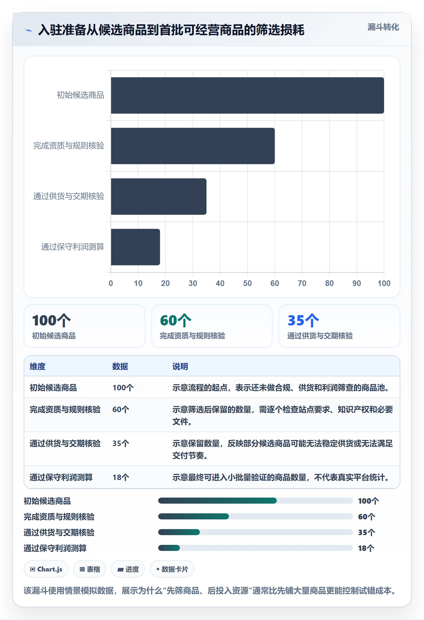 temu进阶玩法：平台入驻从哪里开始