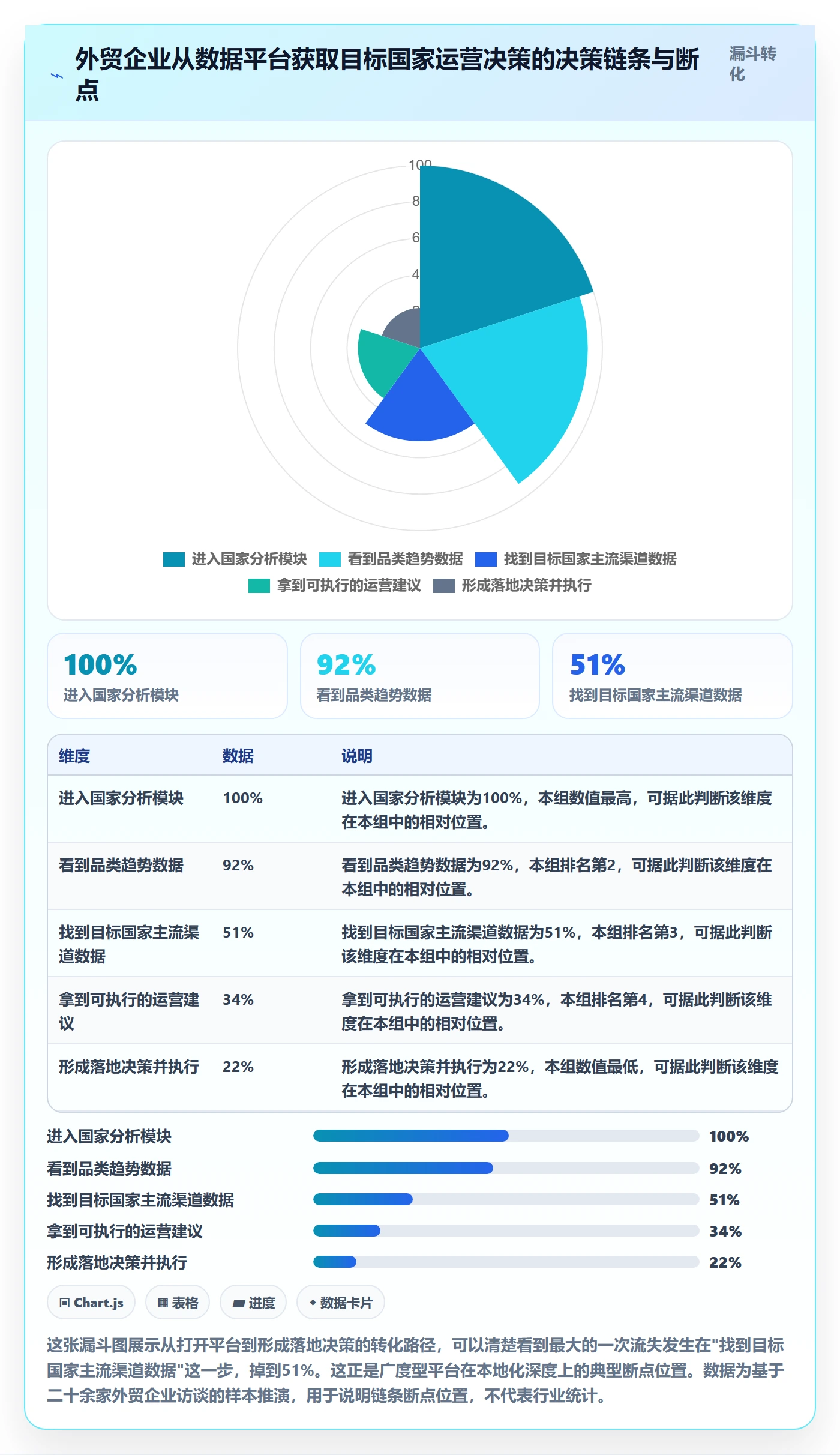 外贸数据分析平台避坑指南：国家市场环节的本地化运营要注意什么