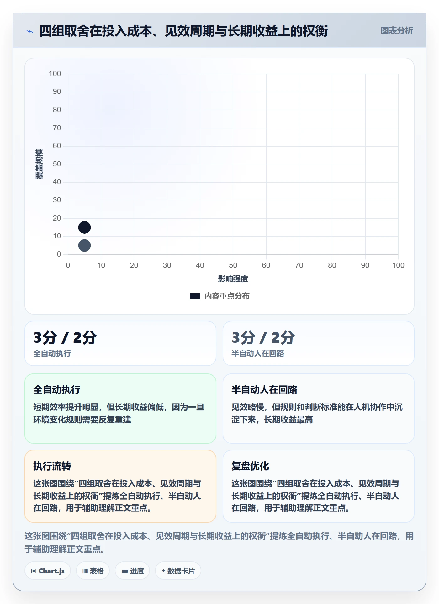 亚马逊软件改造重点：从关键词工具推进自动化方案