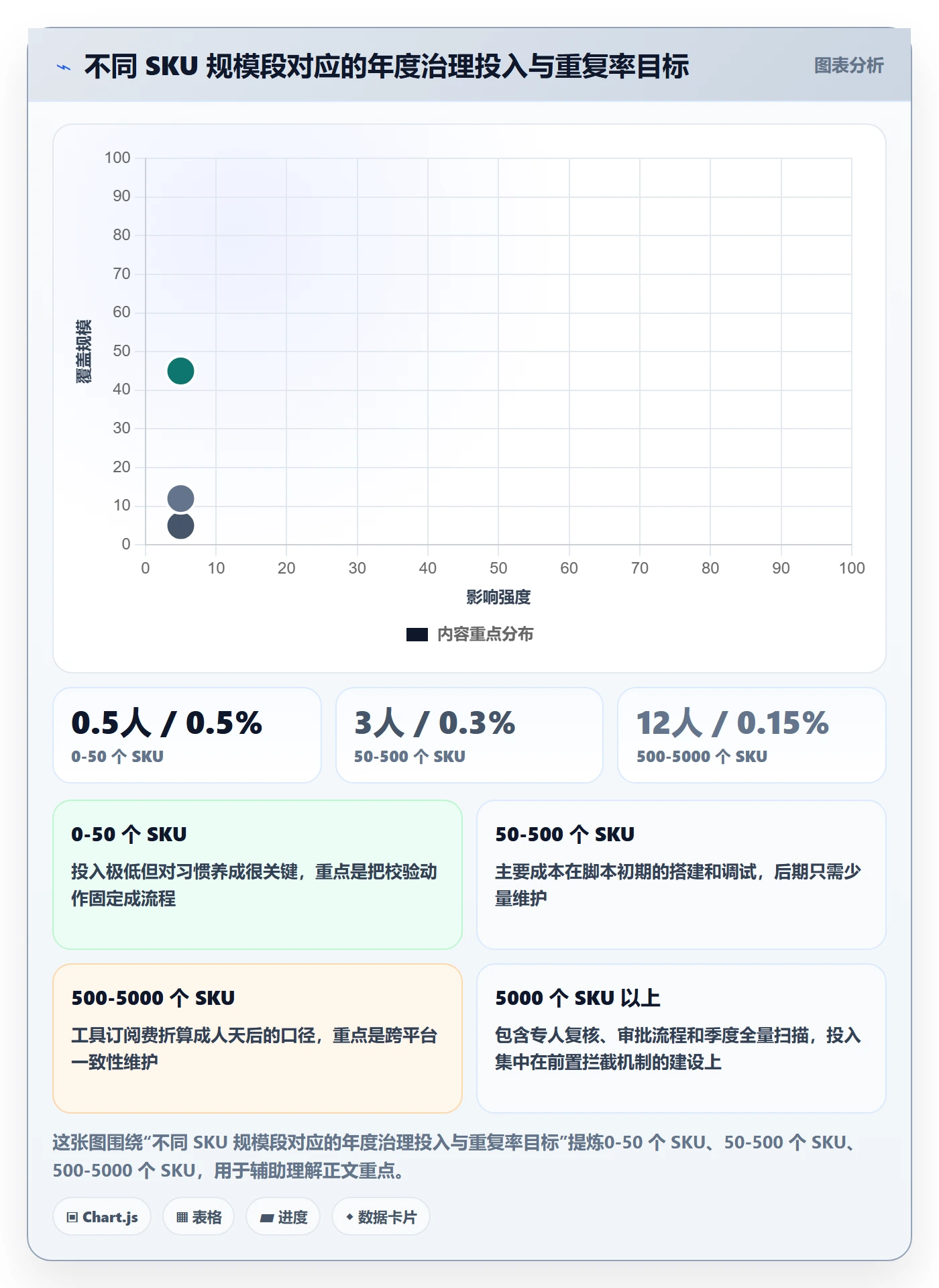 UPC码场景解析：重复码排查中的日常管理怎么处理