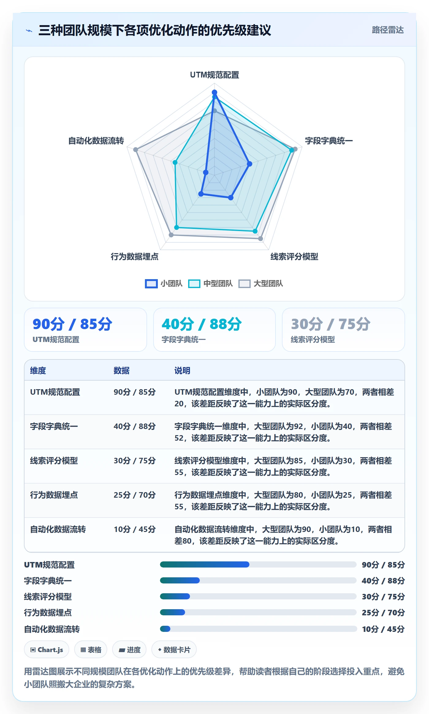 外贸数据分析平台怎么优化？先从销售线索的广告投放入手