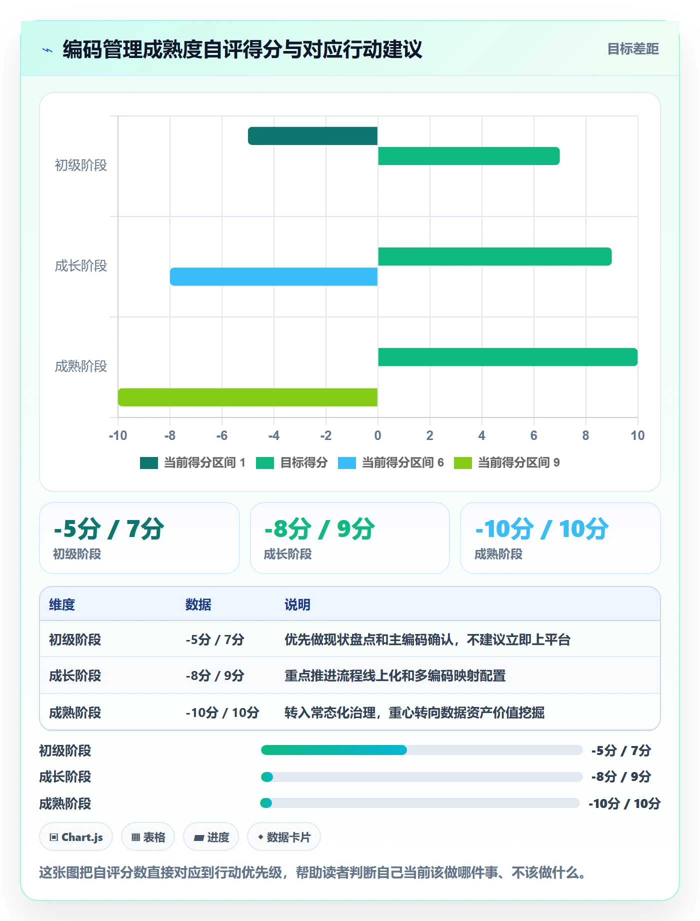 外贸数据分析平台标准化管理：商品编码从哪里开始