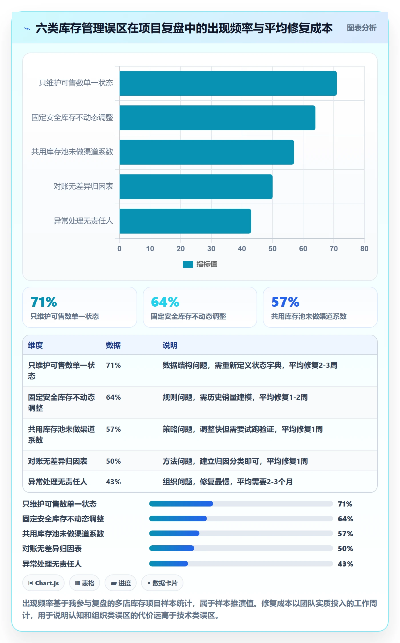 erp跨境电商方案设计：库存管理场景的多店经营怎么做