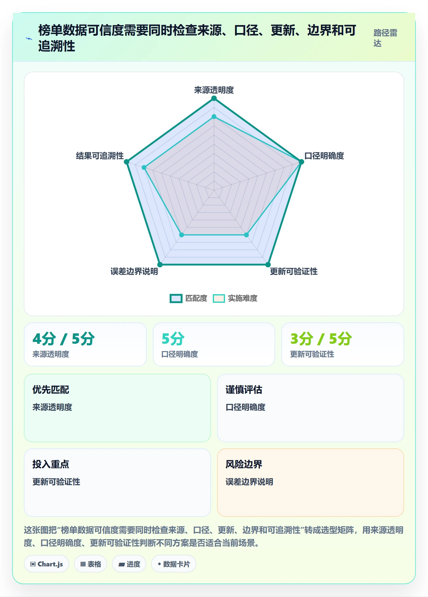 电商数据查询网站业务拆解：平台榜单为什么影响新手避坑