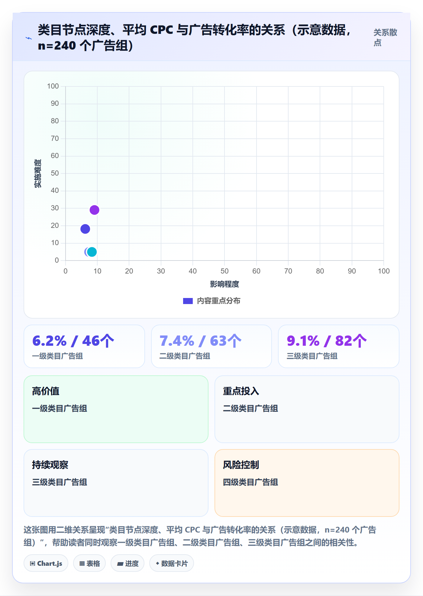 UPC码执行标准：豁免申请环节如何体现广告投放