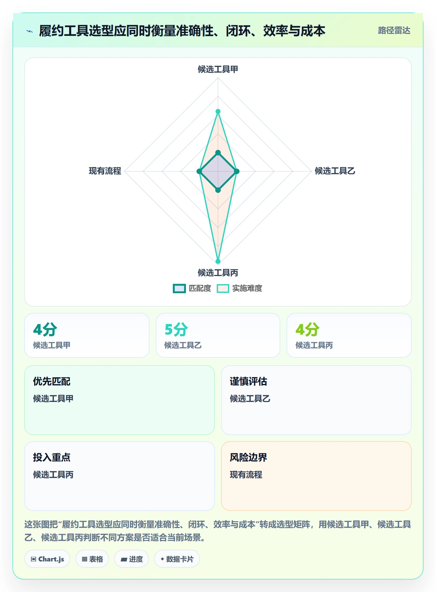 想做好temu，先掌握工具对比中的履约物流