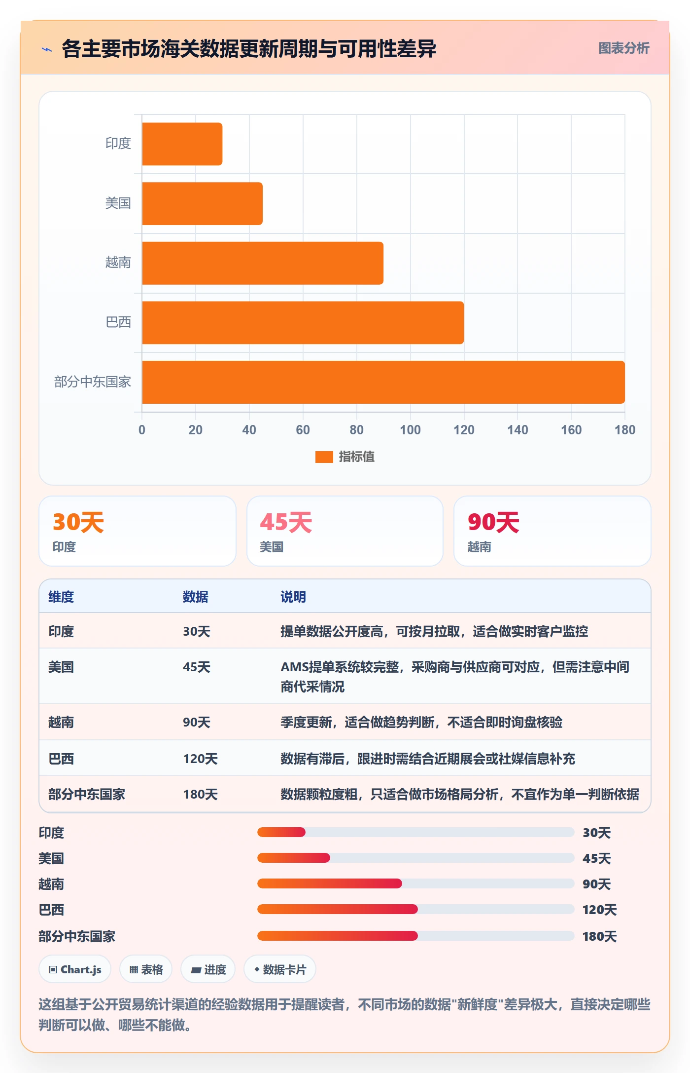 外贸数据分析平台数据方法：用海关数据支撑落地案例判断