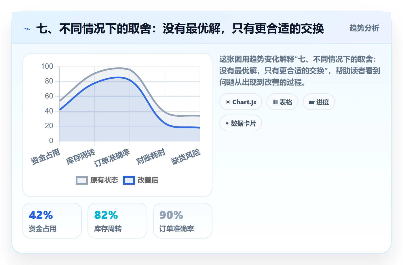 七、不同情况下的取舍：没有最优解，只有更合适的交换