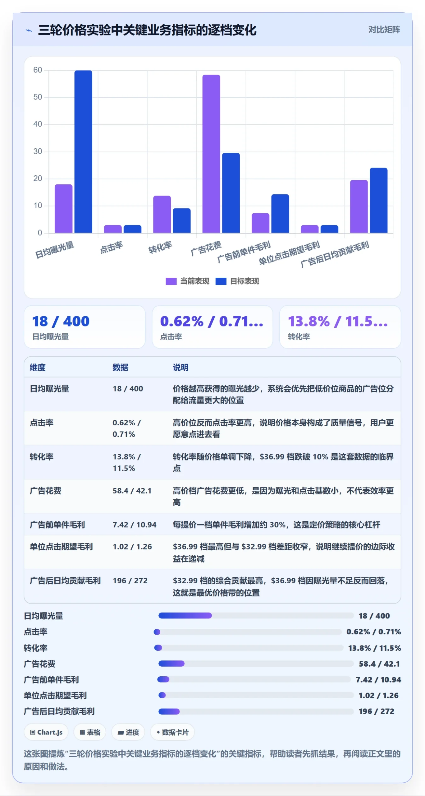 跨境电商运营场景解析：流量获取中的定价策略怎么处理