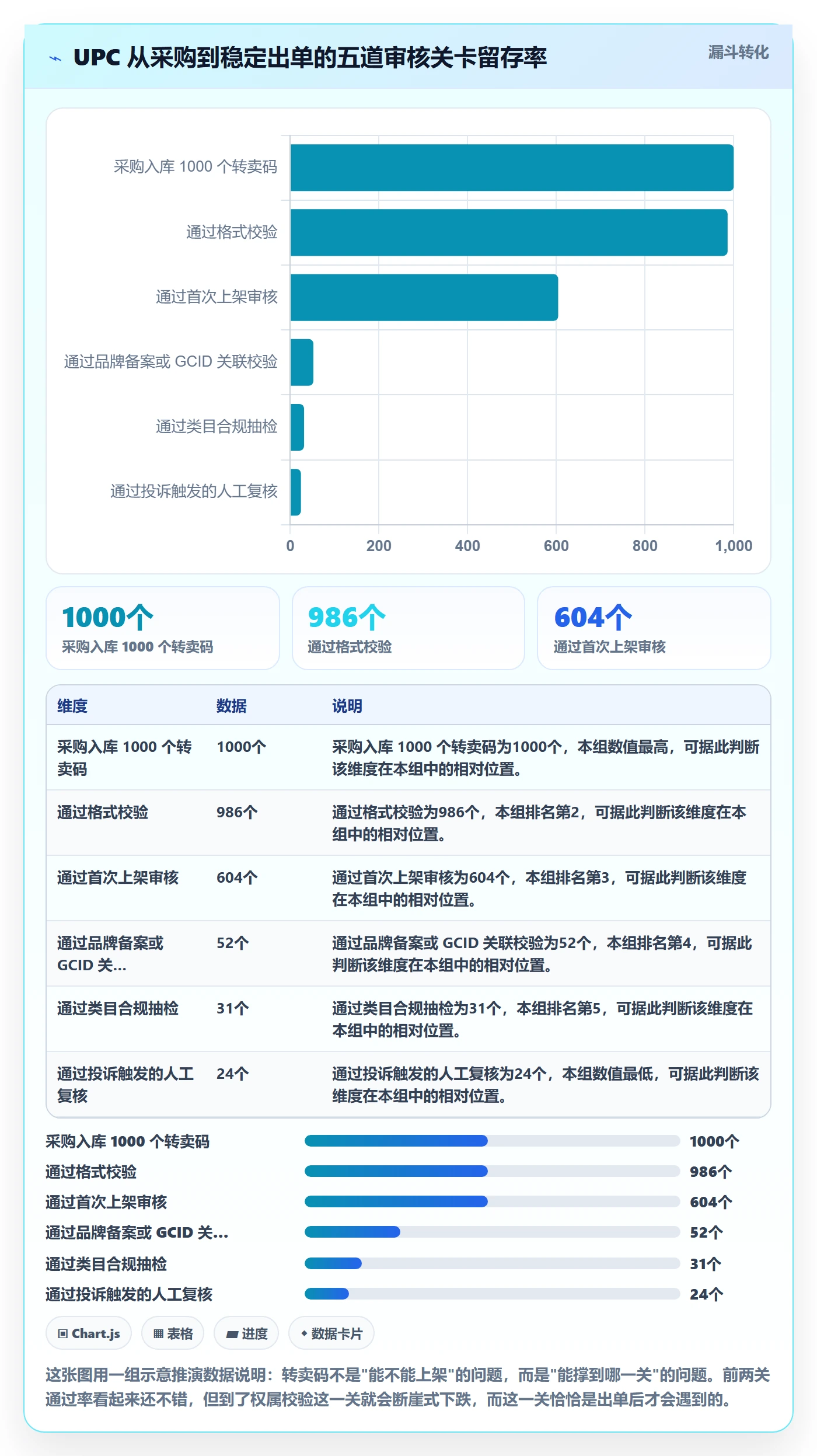 UPC码怎么管？以平台审核为核心的定价策略方案