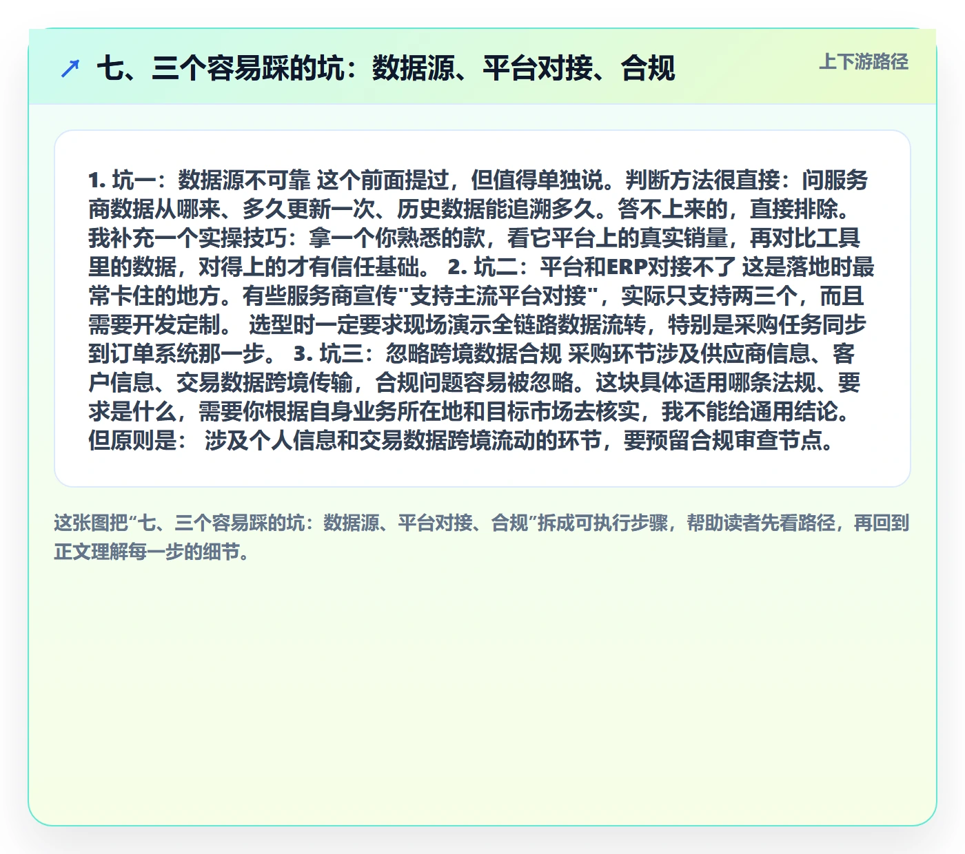 七、三个容易踩的坑：数据源、平台对接、合规