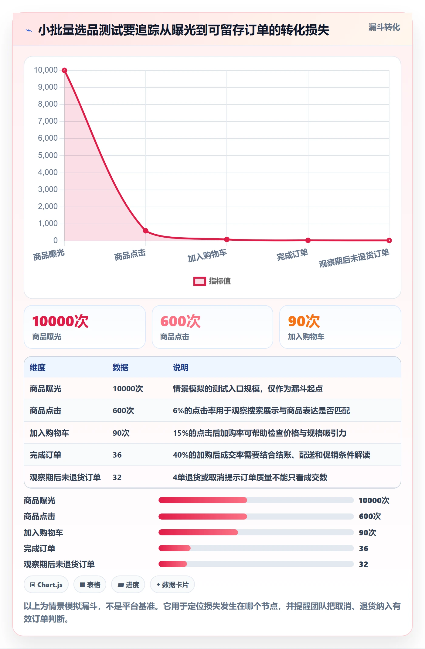 跨境电商优化清单：选品策略与落地案例的关键动作