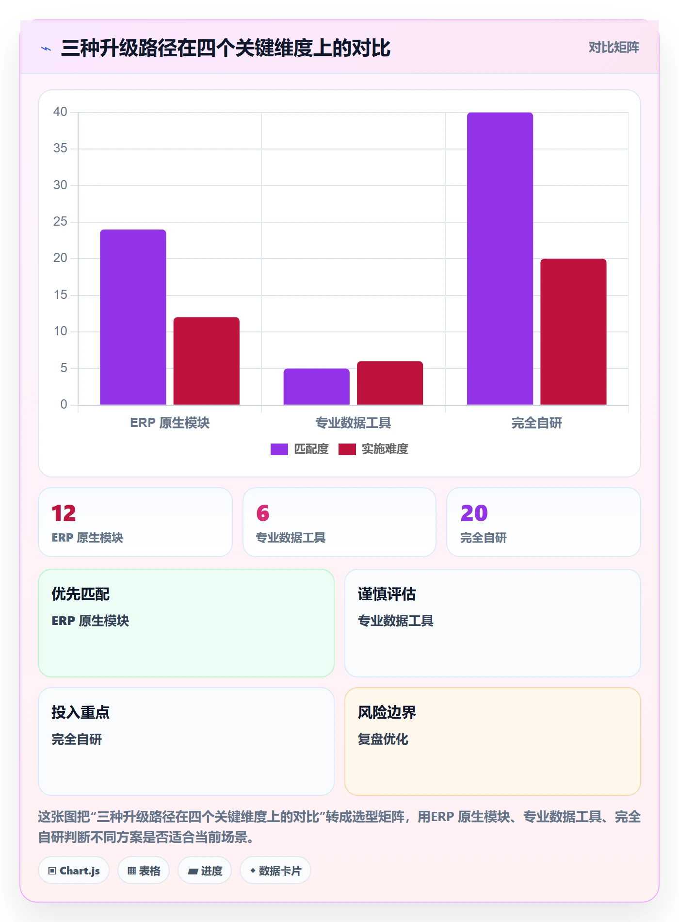 erp跨境电商升级方案:用回款管理改善物流对接