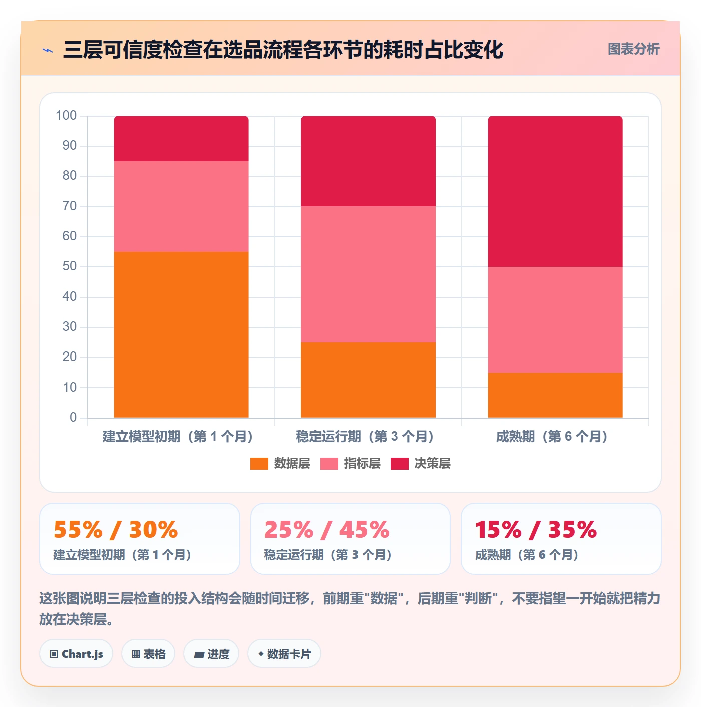 亚马逊软件问题诊断：选品工具如何用日常管理改进