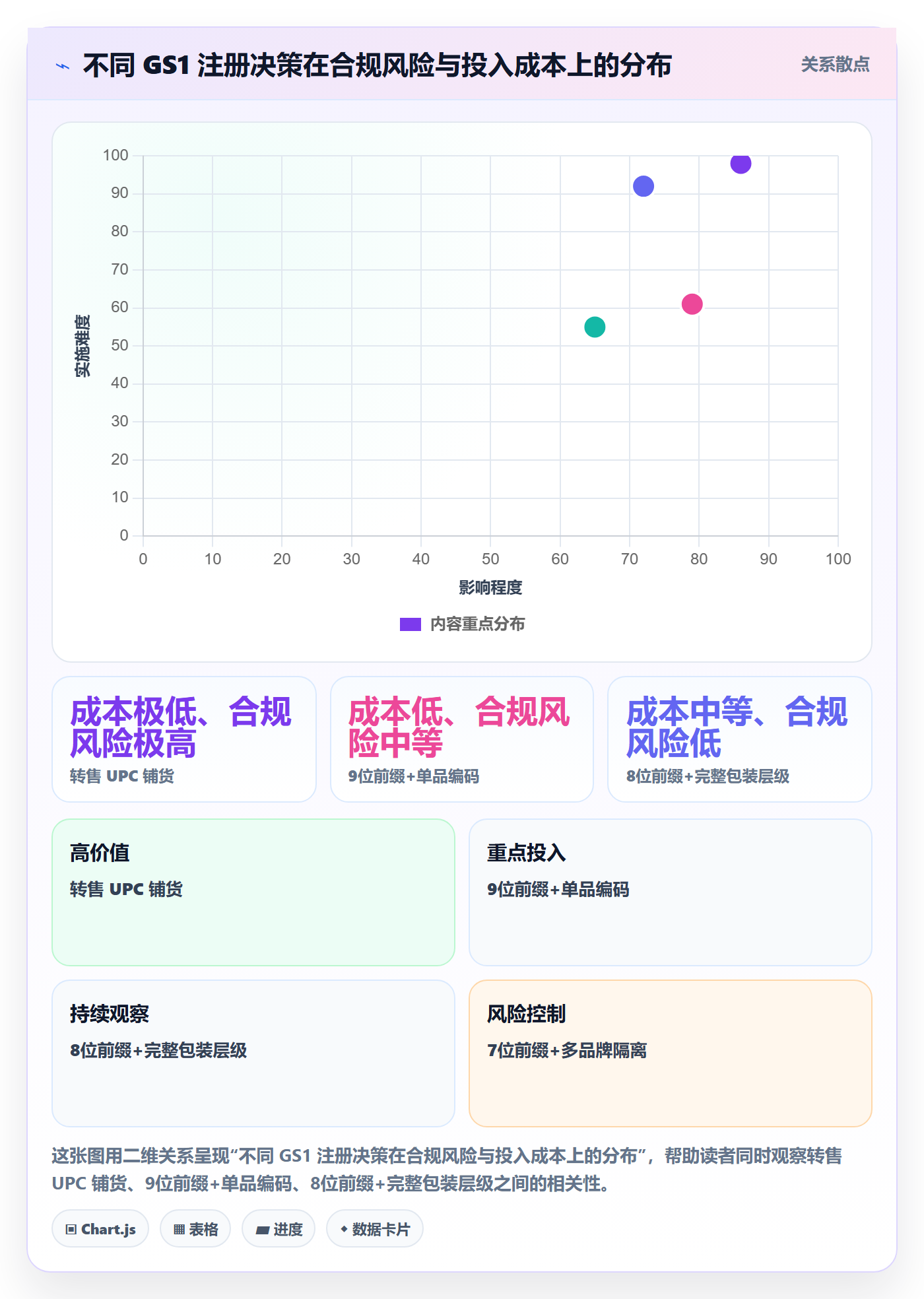 UPC码配置指南：GS1注册需要哪些增长策略设置
