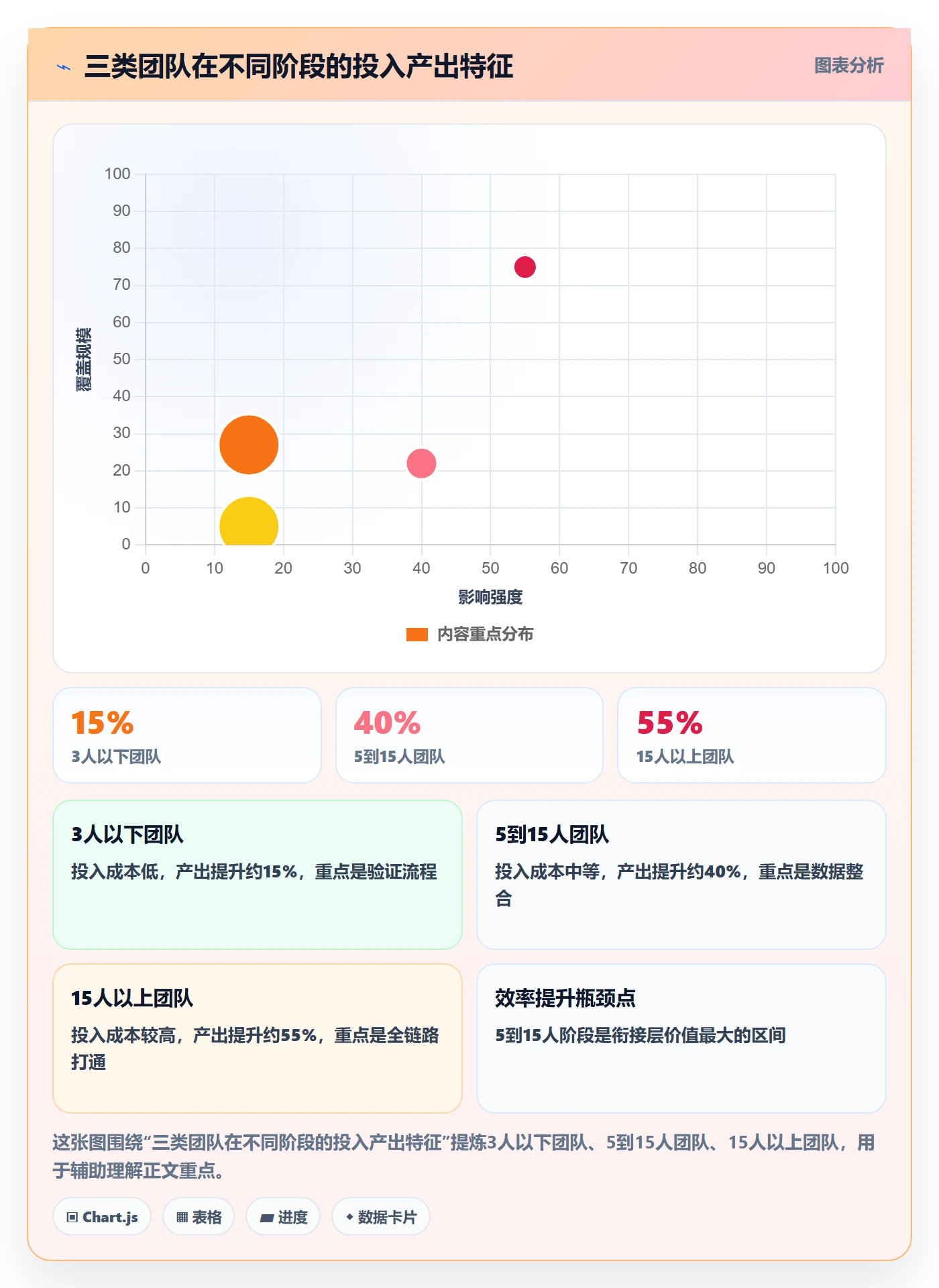 外贸数据分析平台规划方法:买家查询与系统搭建如何衔接