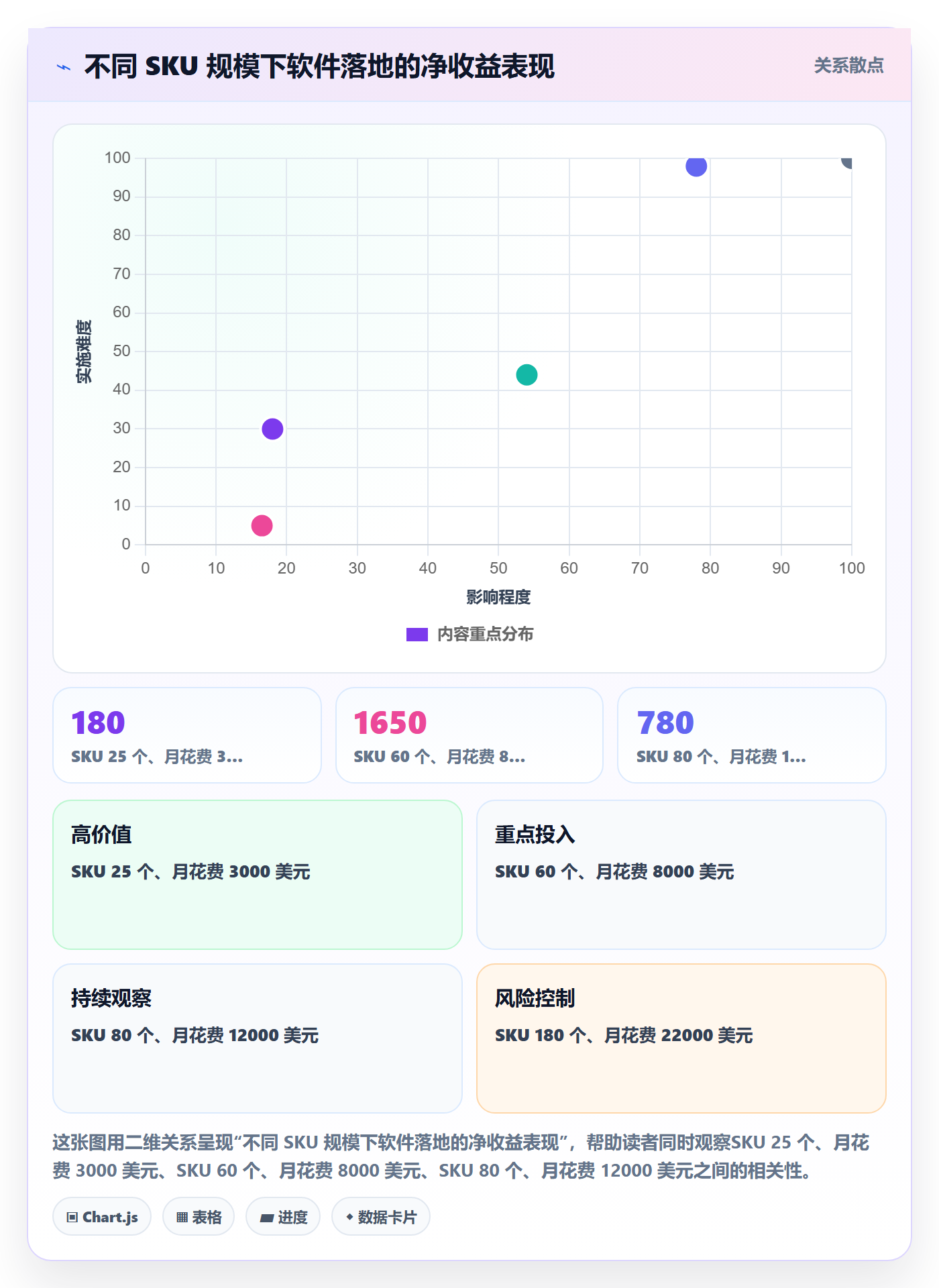 亚马逊软件怎么落地?从广告管理讲清中小商家