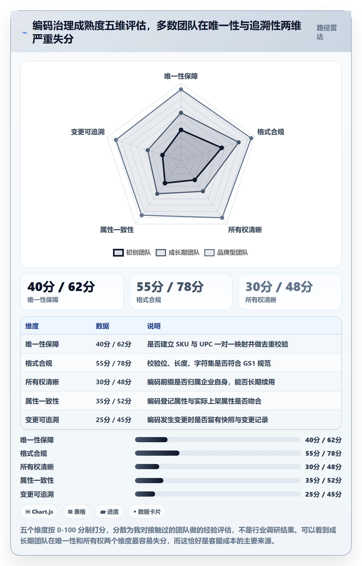 UPC码业务拆解：编码规范为什么影响客户服务