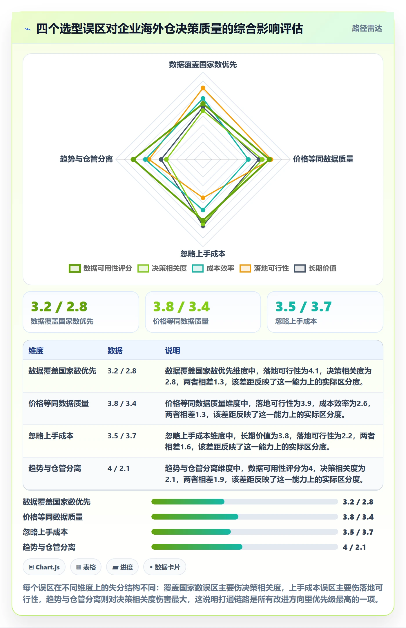 外贸数据分析平台怎么选？市场趋势相关的海外仓管理判断标准