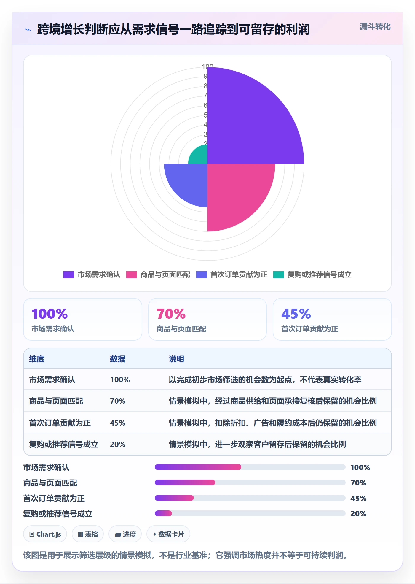 跨境电商优化清单：品牌增长与趋势观察的关键动作