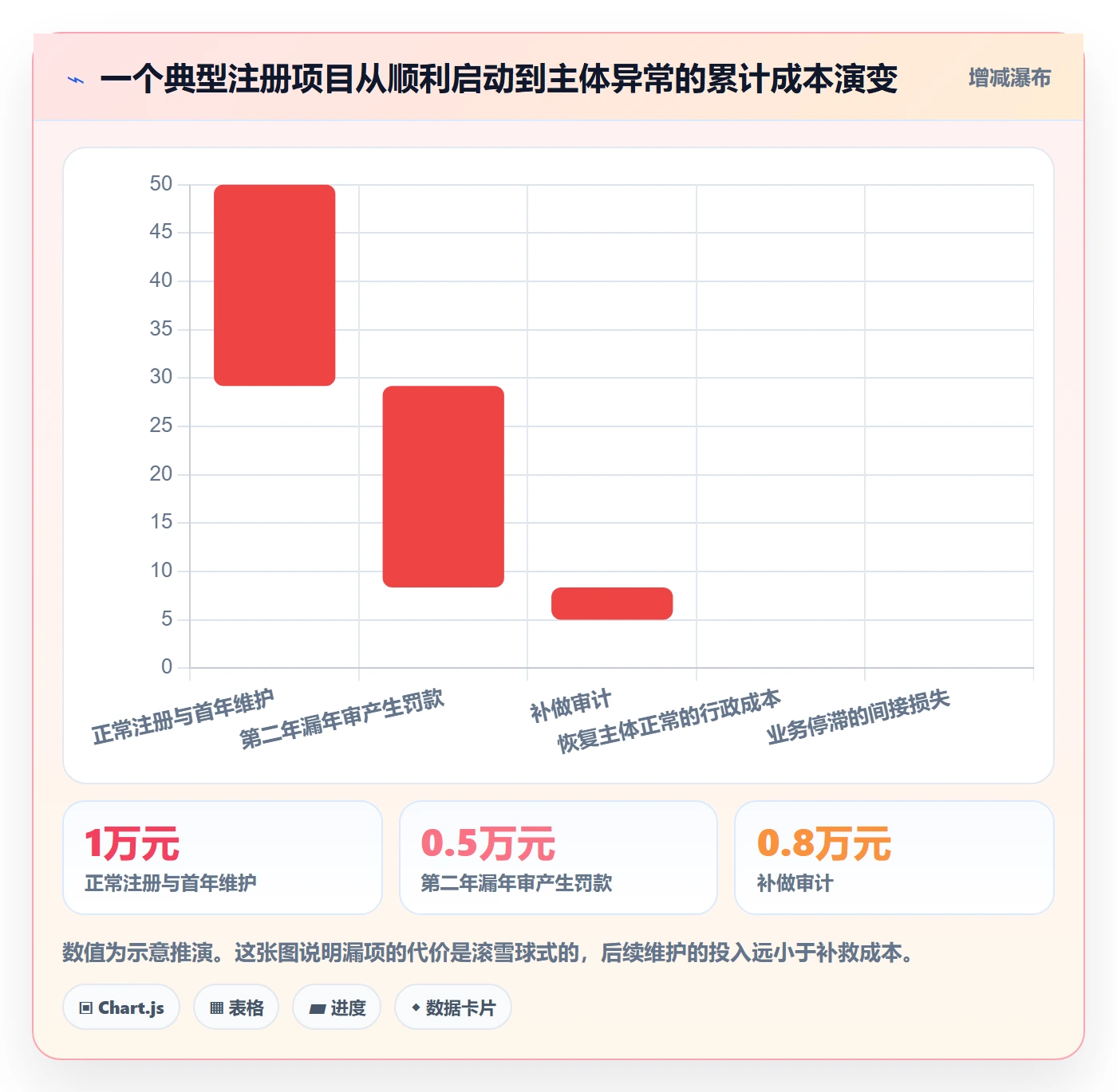 跨境电商一站式服务落地清单：公司注册相关的落地案例事项