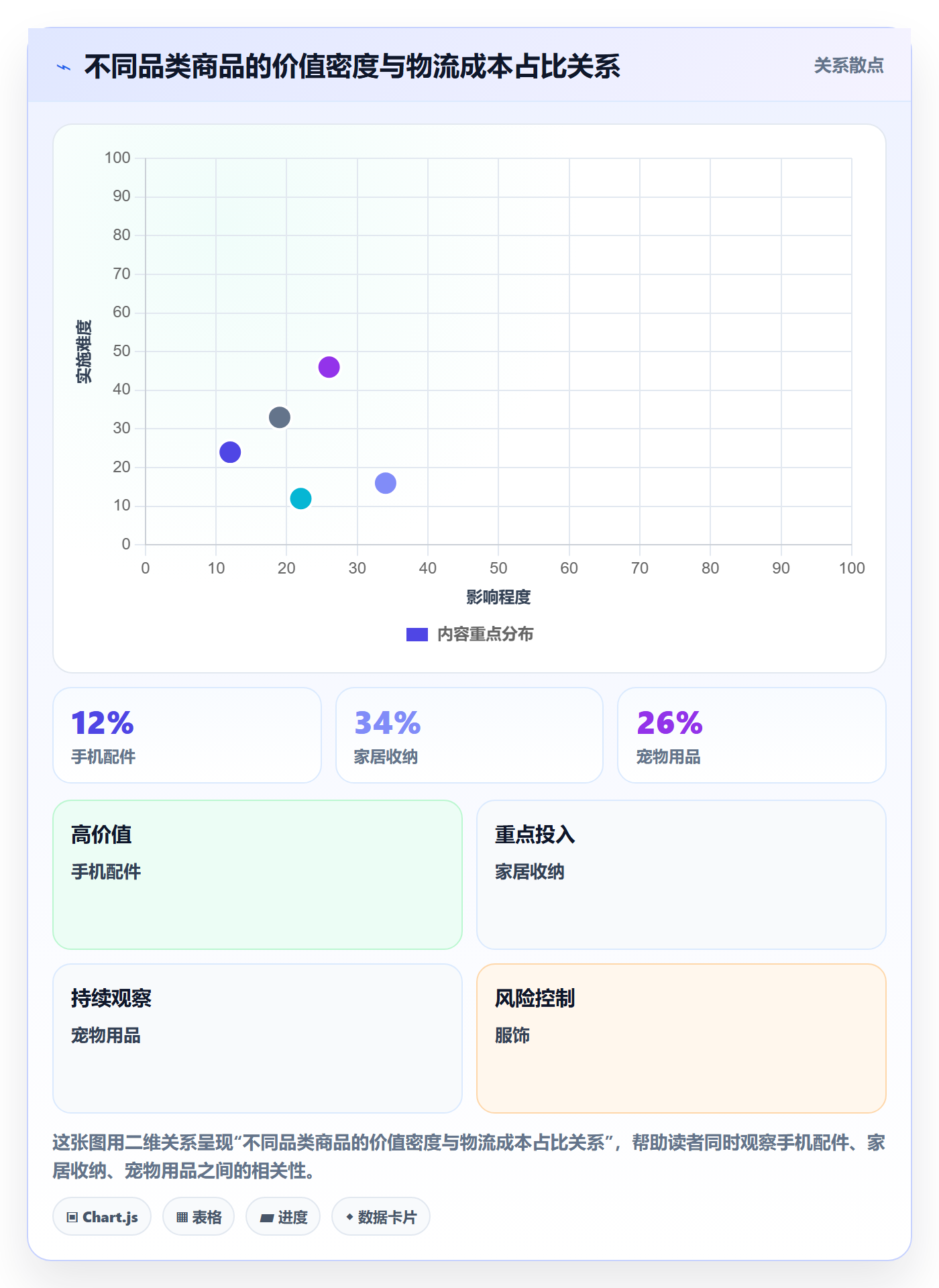 商品分析跨境物流：生命周期从哪里开始