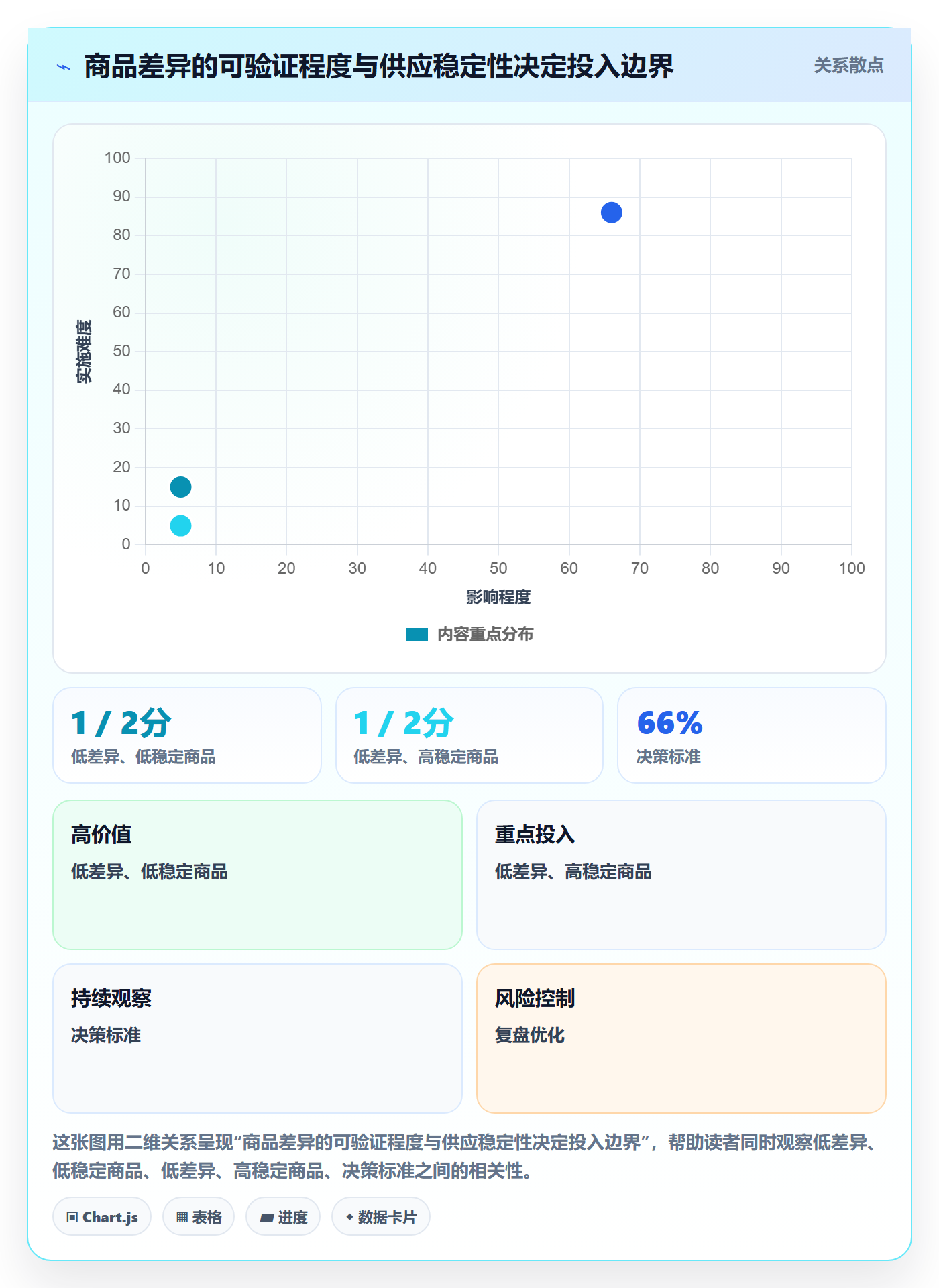 temu决策指南：用品牌建设判断商品发布方案