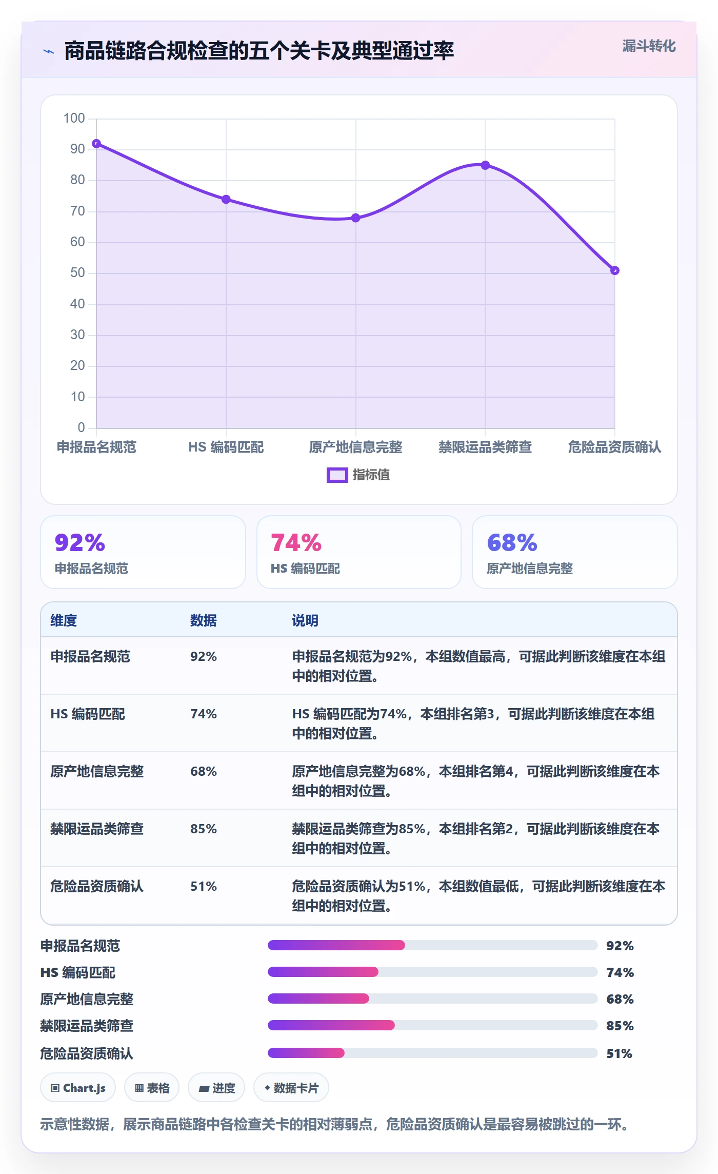 erp跨境电商问题诊断：物流对接如何用合规管理改进