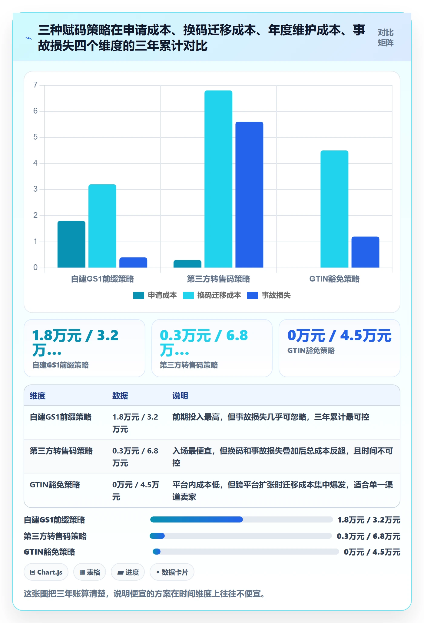 UPC码怎么优化？先从编码规范的供应链协同入手