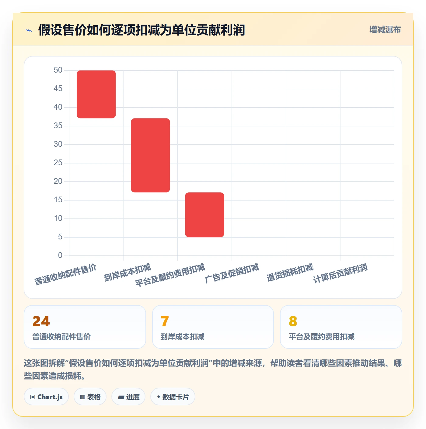 跨境电商怎么落地？从选品策略讲清账号安全