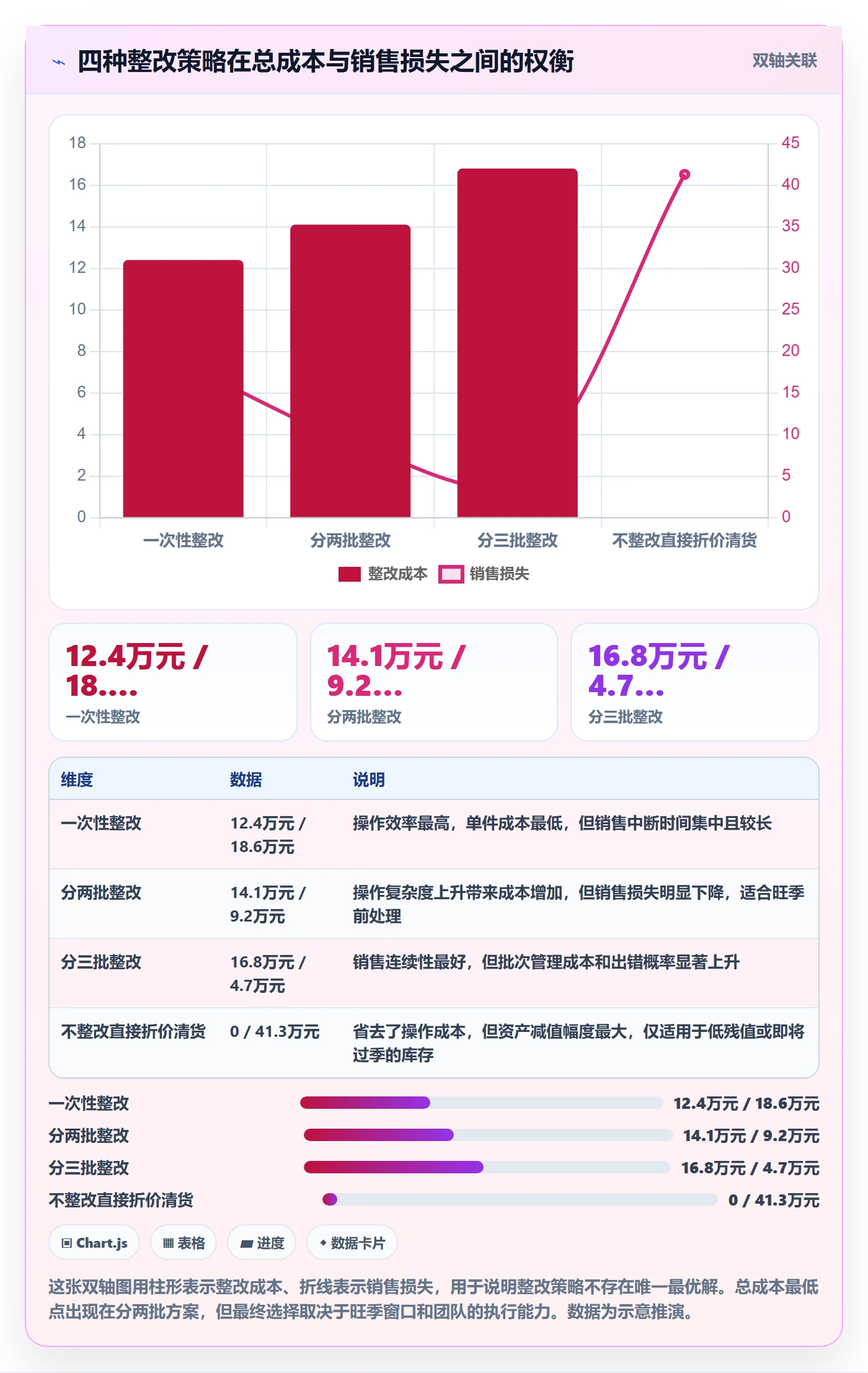 跨境电商运营方案设计：库存计划场景的合规管理怎么做