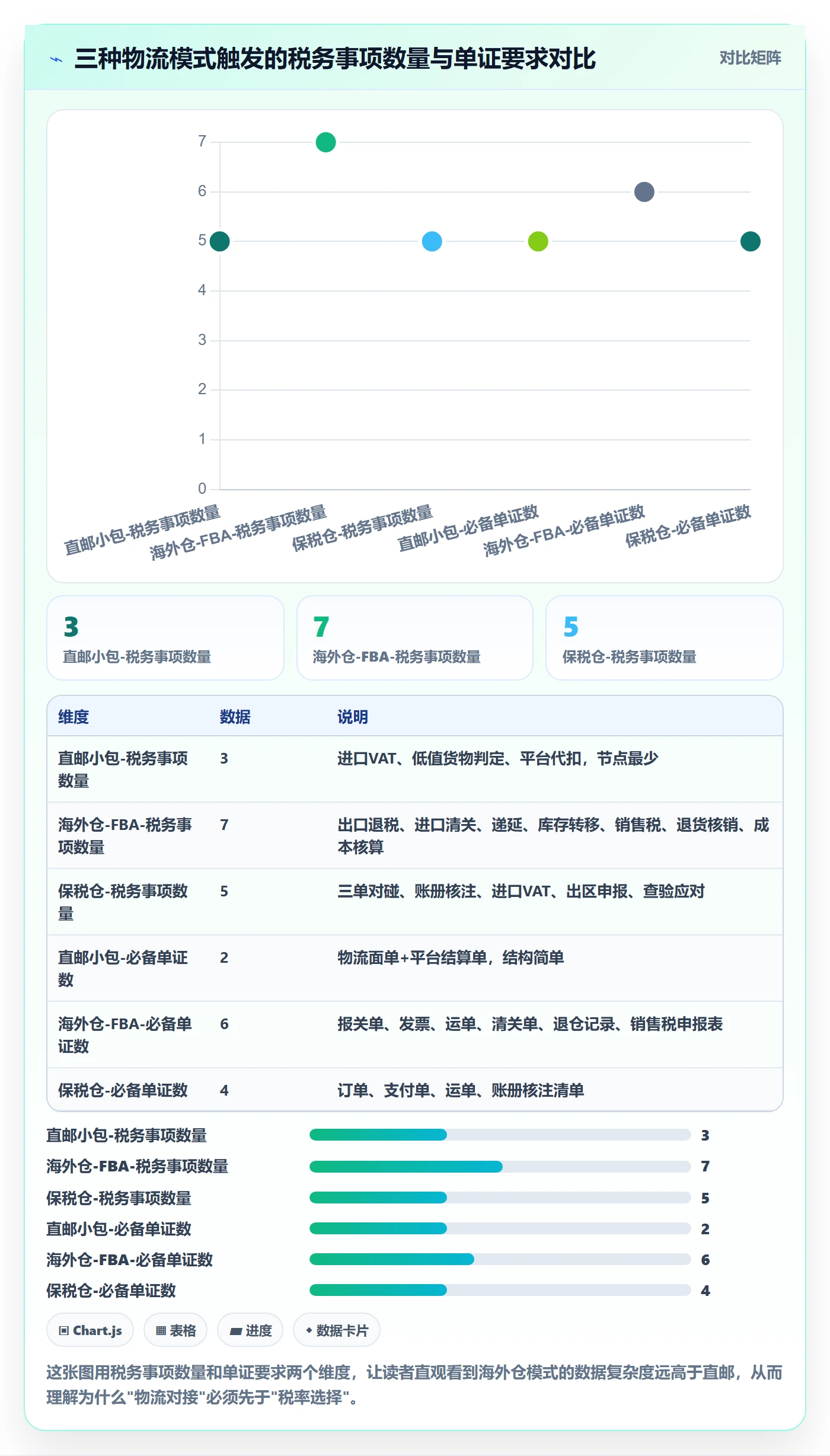 erp跨境电商落地清单：物流对接相关的税务筹划事项