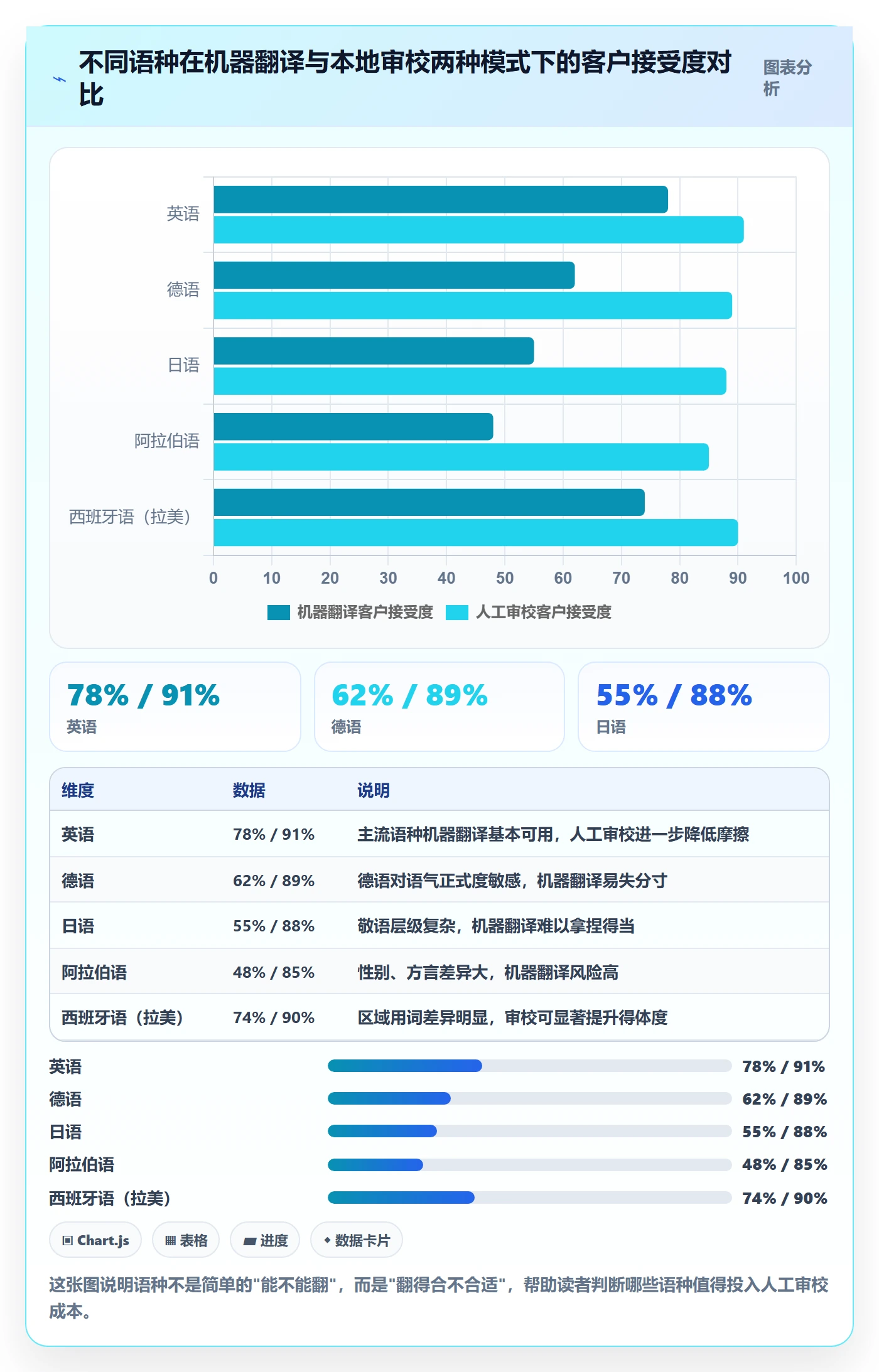 跨境电商一站式服务检查方法：通过售后服务评估自动化方案质量