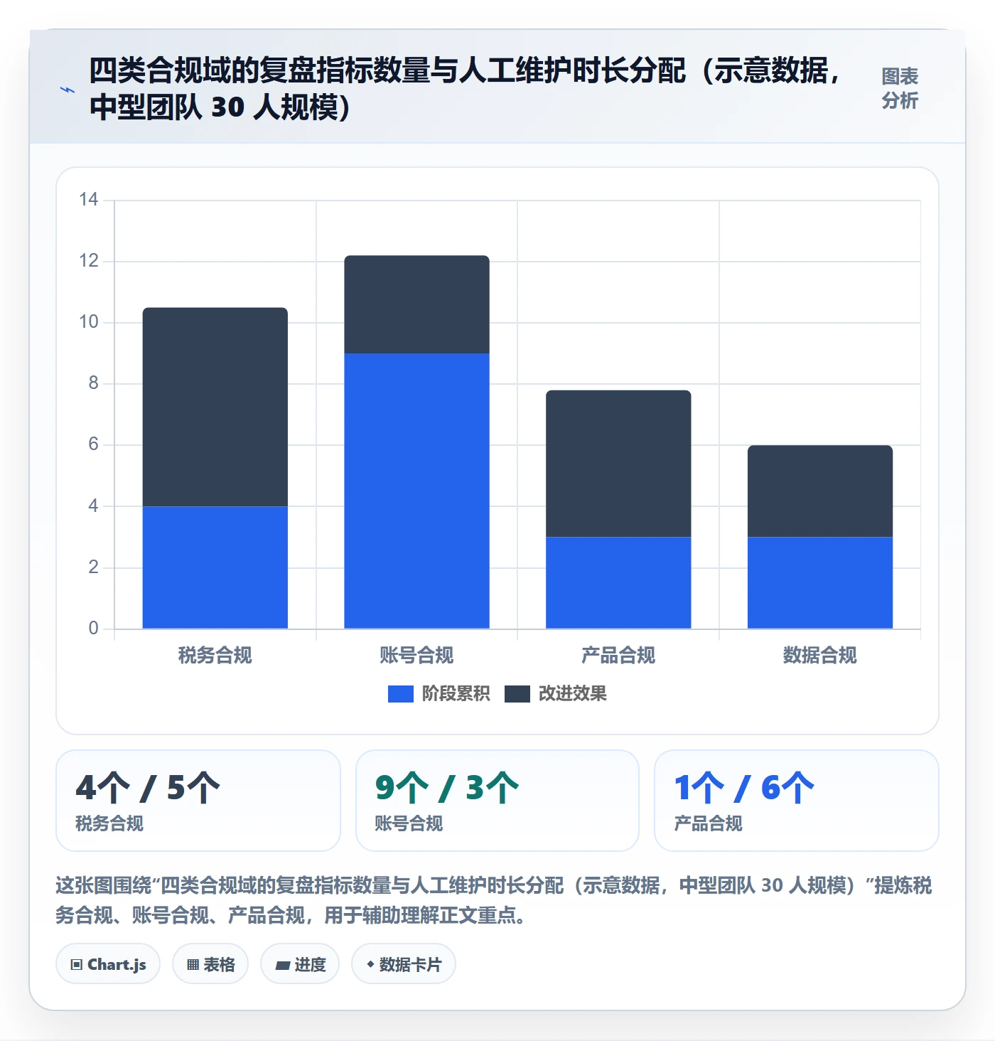 跨境电商运营管理模板：围绕数据复盘开展合规管理