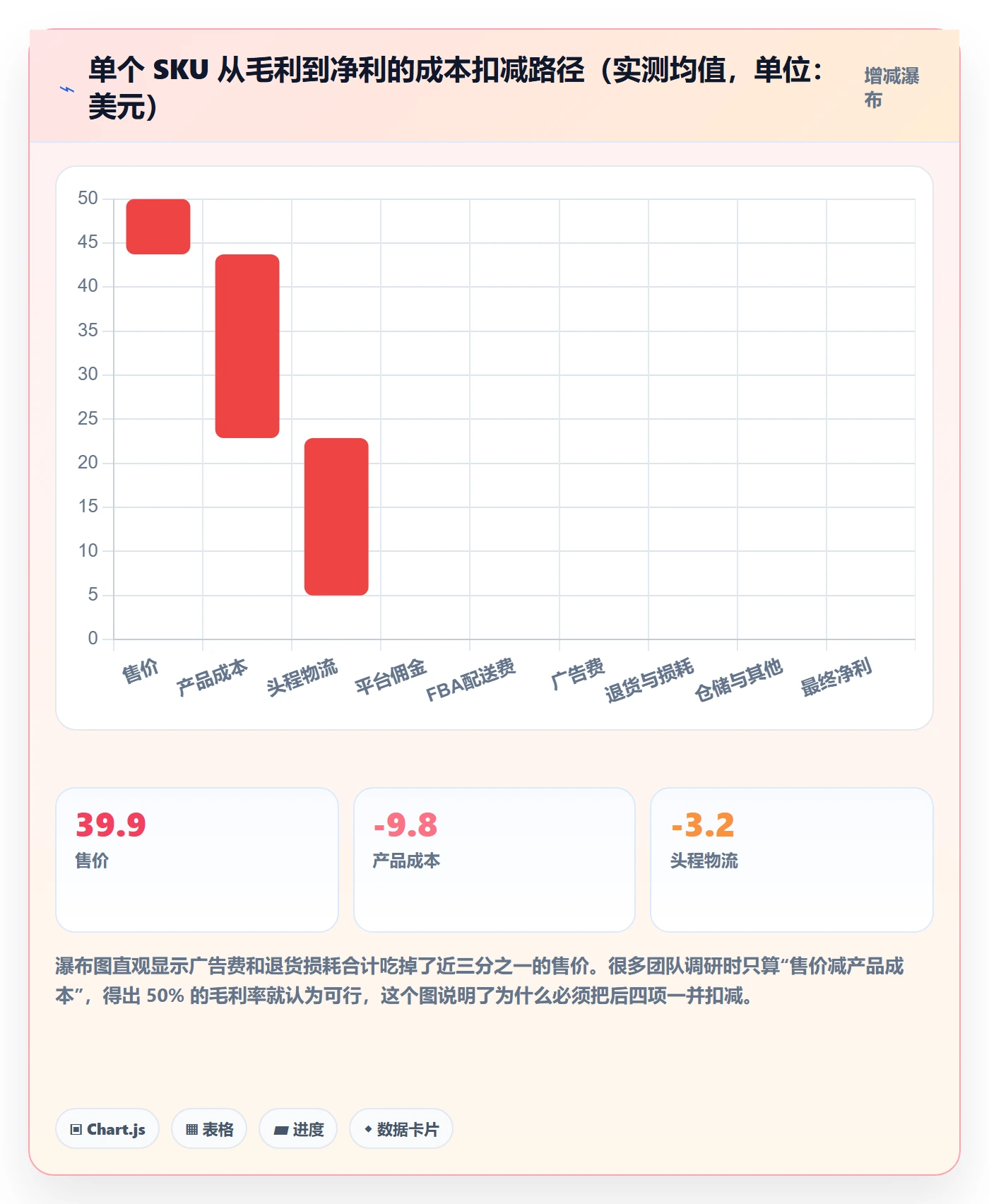 跨境电商运营实用方法：围绕市场调研建立标准化管理
