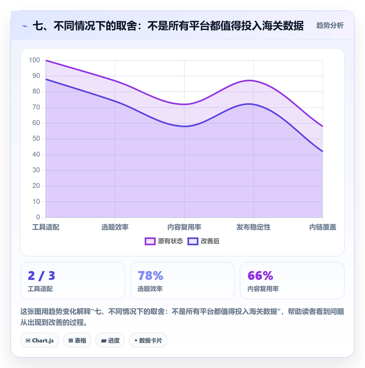 七、不同情况下的取舍：不是所有平台都值得投入海关数据