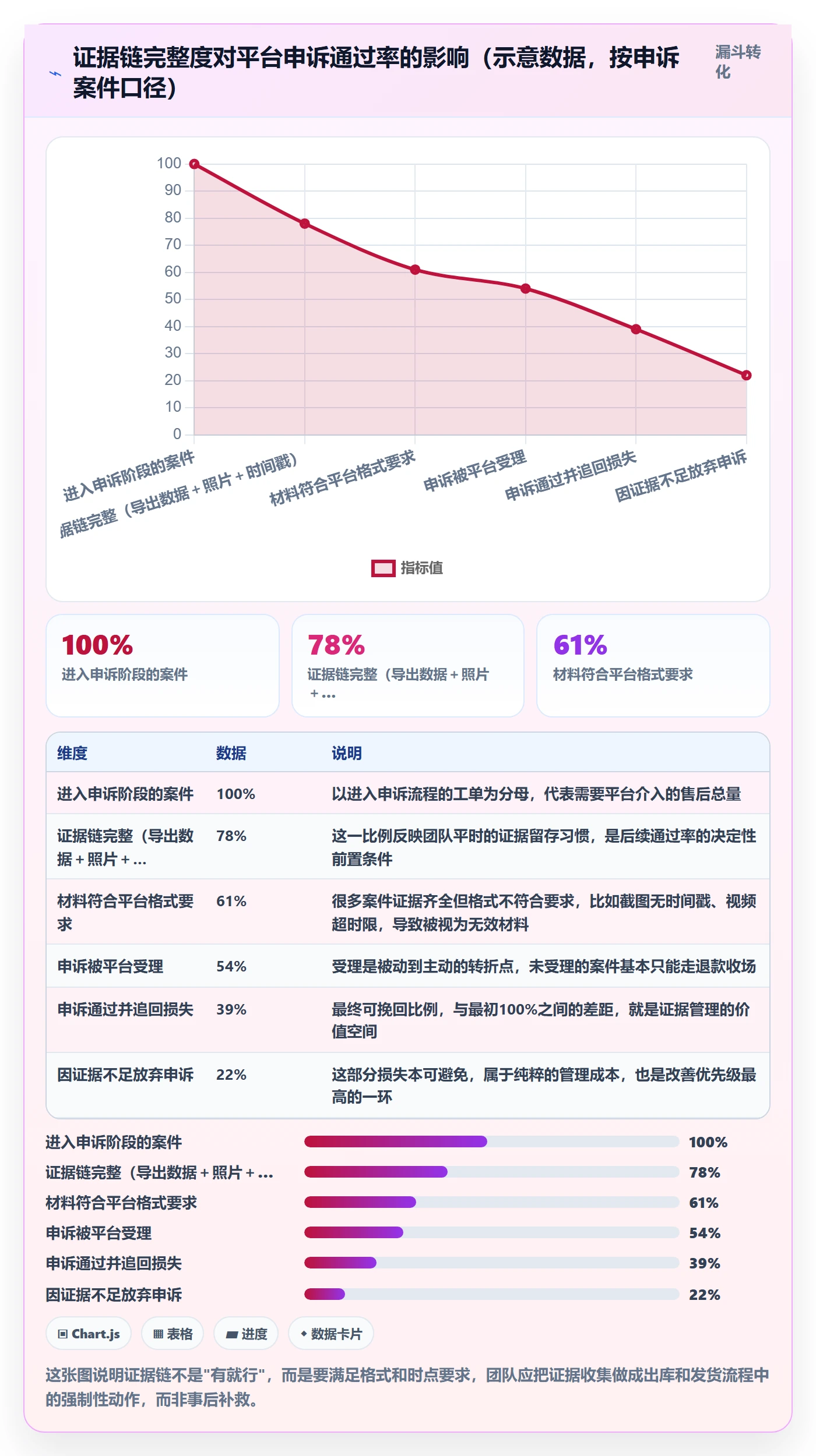 跨境电商一站式服务操作手册：售后服务对应的案例拆解步骤