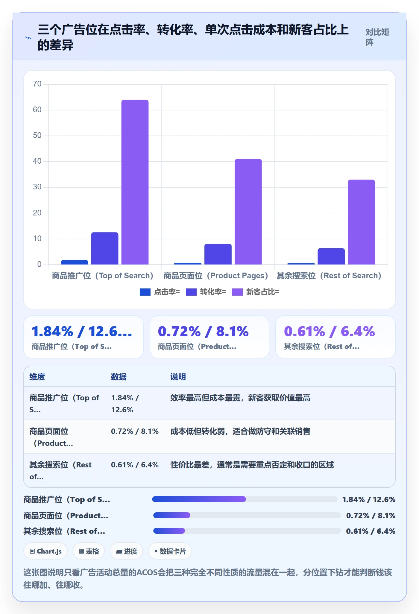 跨境电商运营怎么用？广告投放场景下的平台规则拆解