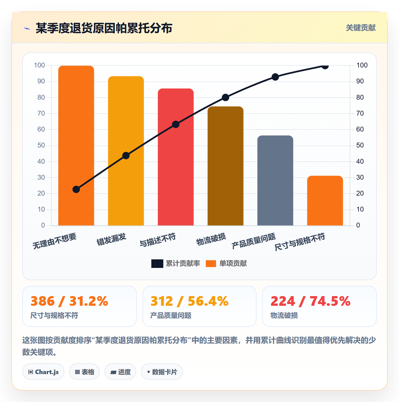 跨境电商运营趋势观察全解析：重点看懂客户服务