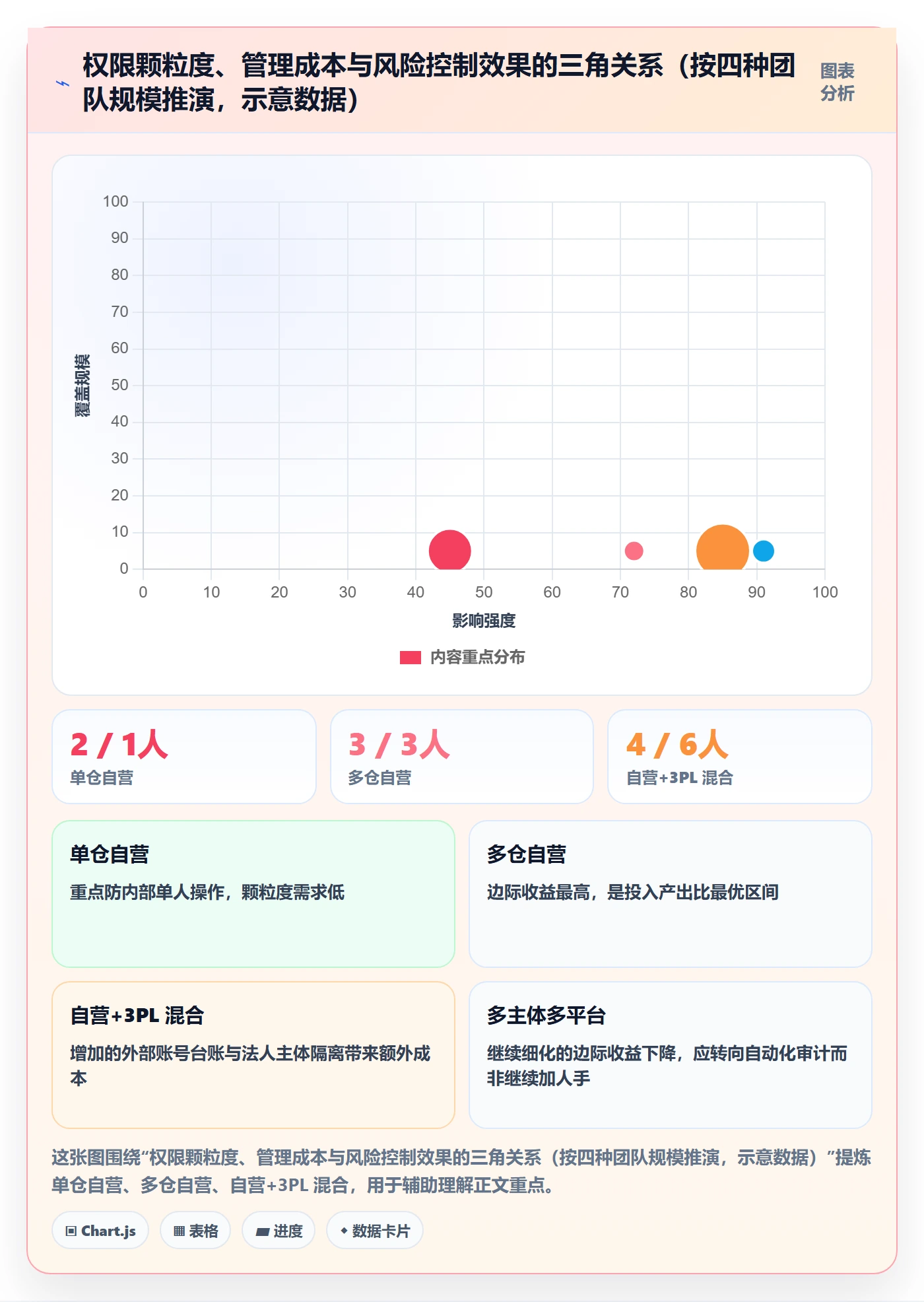 erp跨境电商操作手册：权限管理对应的海外仓管理步骤