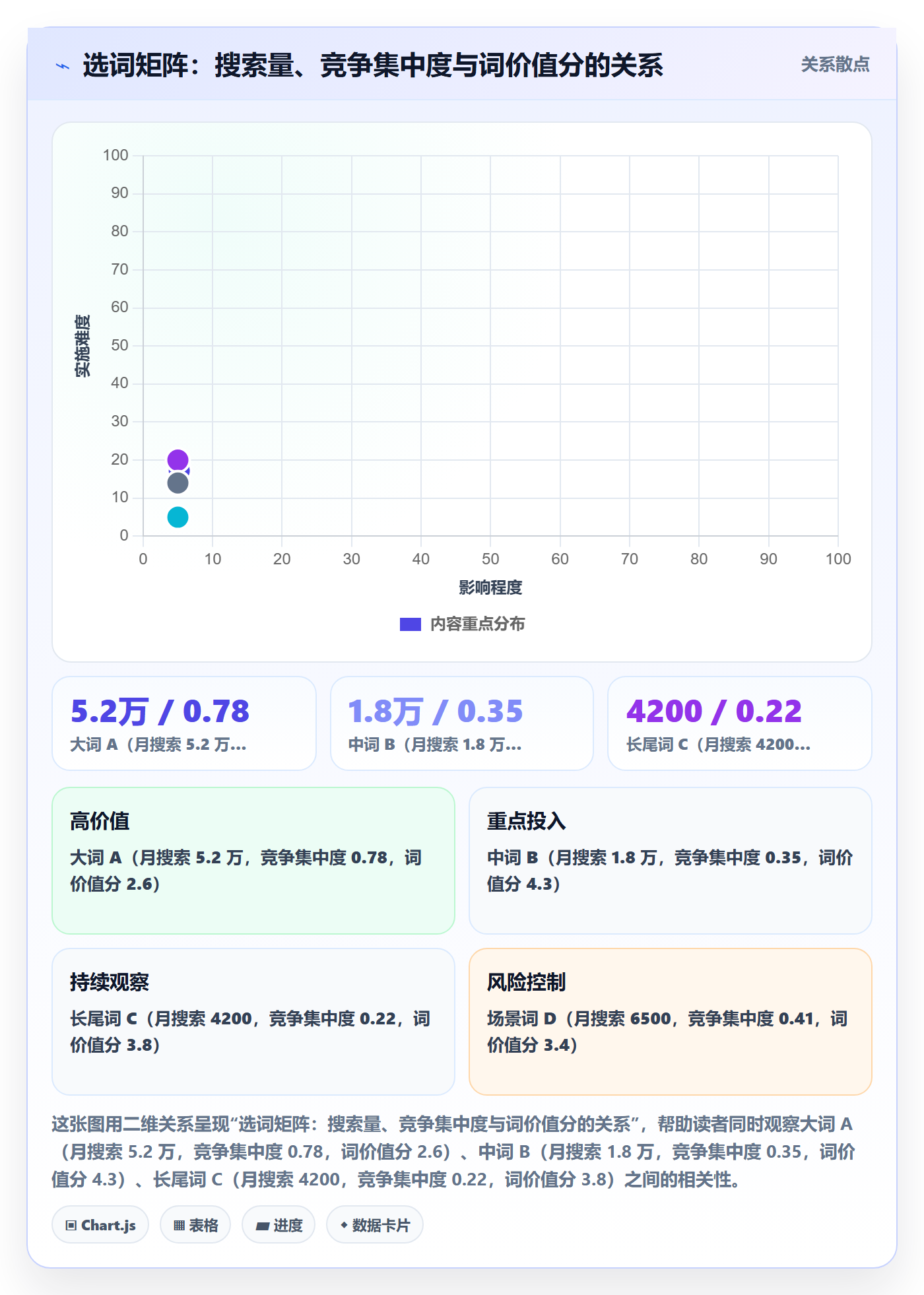 亚马逊软件怎么优化？先从关键词工具的中小商家入手