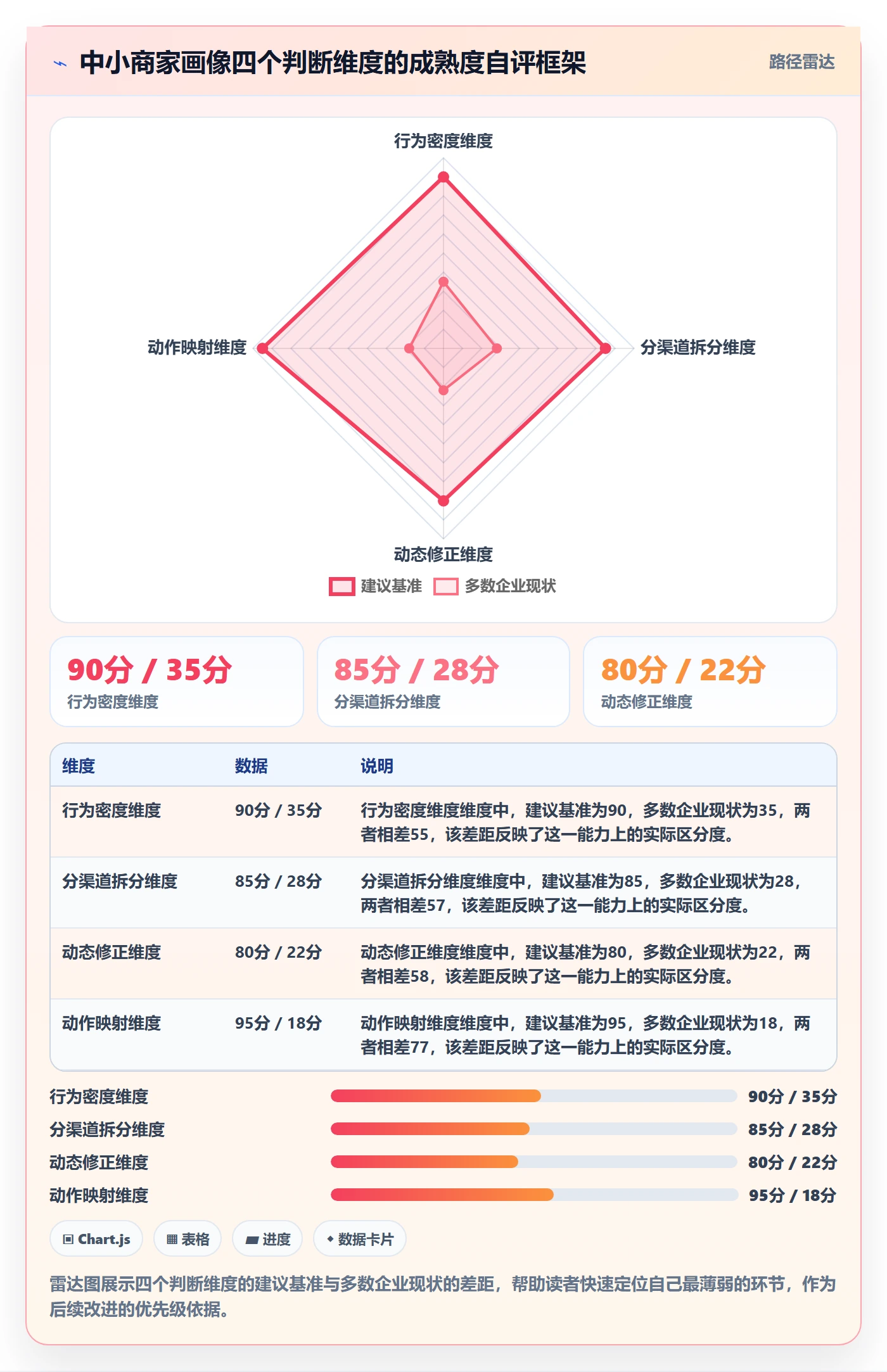外贸数据分析平台问题诊断:客户画像如何用中小商家改进