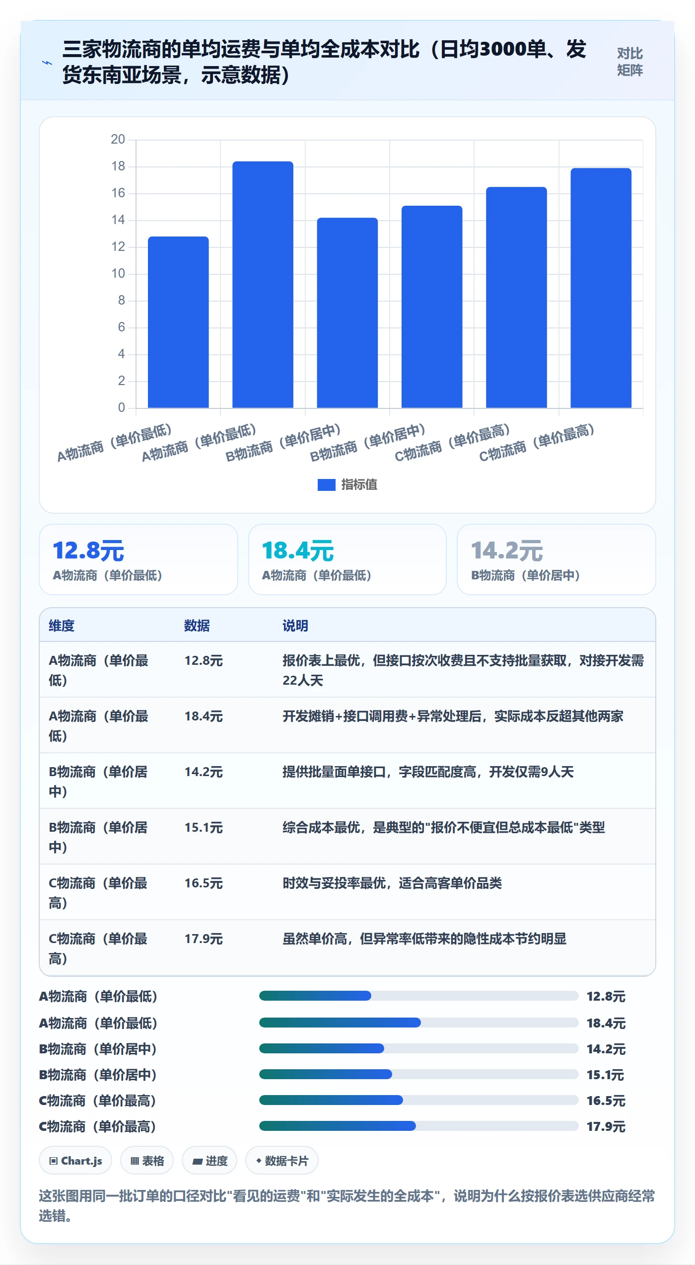 erp跨境电商场景解析：物流对接中的市场调研怎么处理