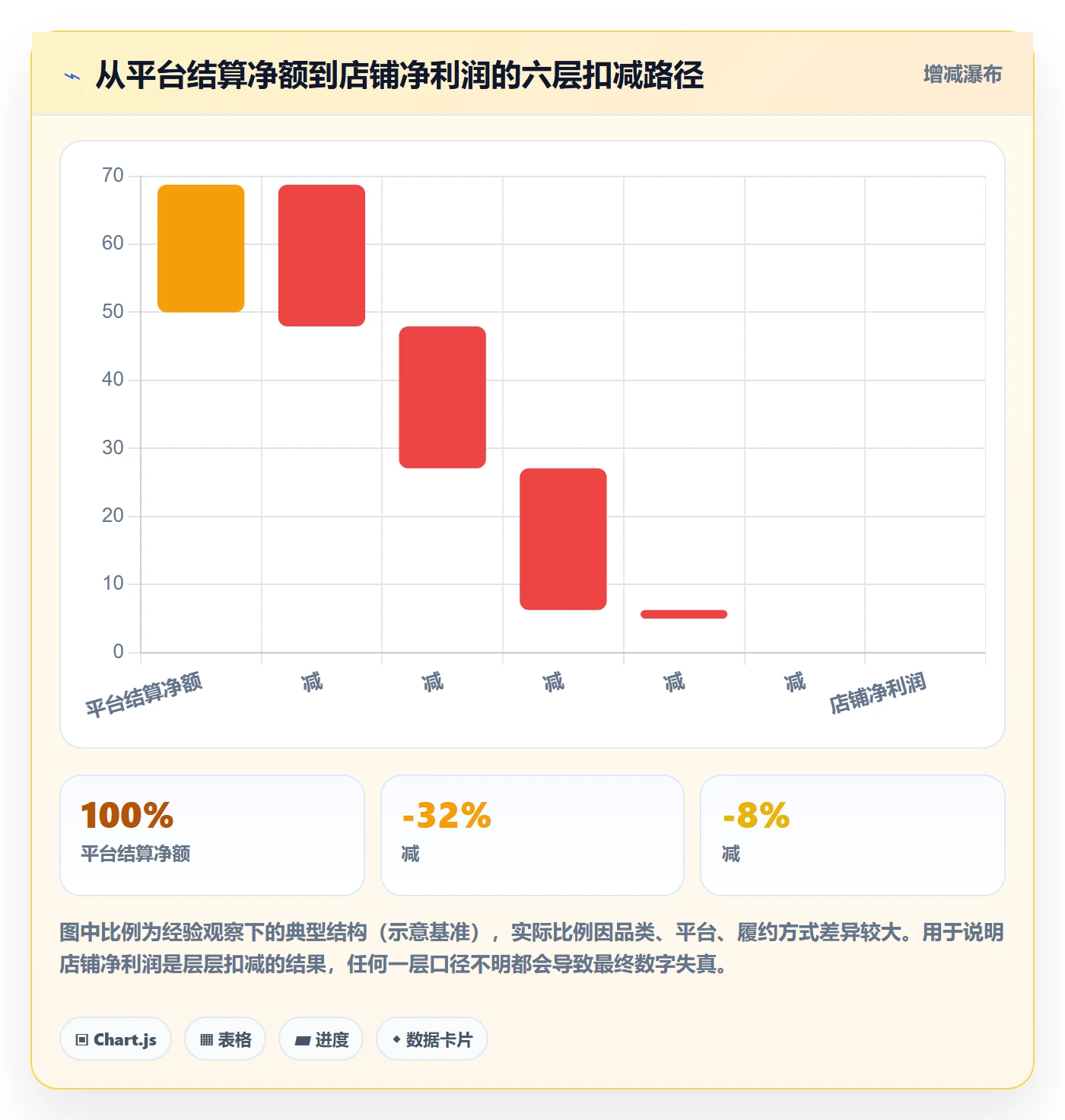 erp跨境电商操作手册：财务核算对应的多店经营步骤