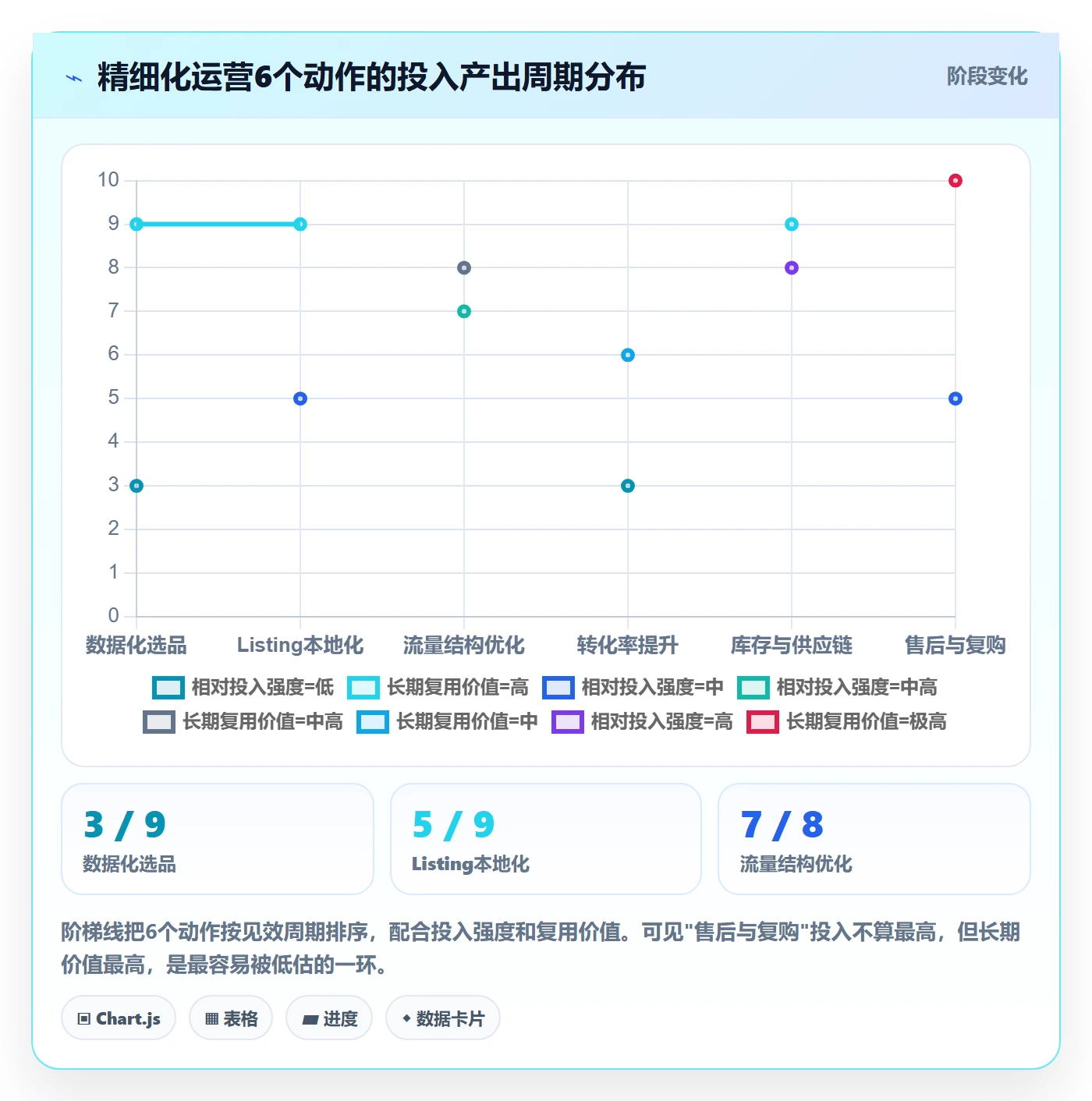 跨境电商一站式服务优化清单：平台入驻与精细化运营的关键动作